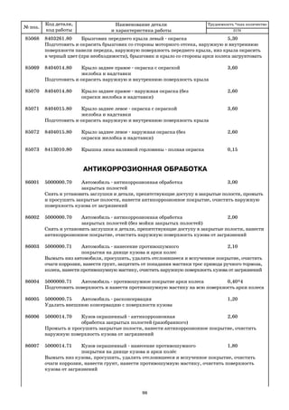 № поз.
Код детали,
код работы
Наименование детали
и характеристика работы
Трудоемкость *max количество
85068 8403261.80 Брызговик переднего крыла левый окраска 5,30
Подготовить и окрасить брызговик со стороны моторного отсека, наружную и внутреннюю
поверхности панели передка, наружную поверхность переднего крыла, низ крыла окрасить
в черный цвет (при необходимости), брызговик и крыло со стороны арки колеса загрунтовать
85069 8404014.80 Крыло заднее правое окраска с окраской 3,60
желобка и надставки
Подготовить и окрасить наружную и внутреннюю поверхность крыла
85070 8404014.80 Крыло заднее правое наружная окраска (без 2,60
окраски желобка и надставки)
85071 8404015.80 Крыло заднее левое окраска с окраской 3,60
желобка и надставки
Подготовить и окрасить наружную и внутреннюю поверхность крыла
85072 8404015.80 Крыло заднее левое наружная окраска (без 2,60
окраски желобка и надставки)
85073 8413010.80 Крышка люка наливной горловины полная окраска 0,15
АНТИКОРРОЗИОННАЯ ОБРАБОТКА
86001 5000000.70 Автомобиль антикоррозионная обработка 3,00
закрытых полостей
Снять и установить заглушки и детали, препятствующие доступу в закрытые полости, промыть
и просушить закрытые полости, нанести антикоррозионное покрытие, очистить наружную
поверхность кузова от загрязнений
86002 5000000.70 Автомобиль антикоррозионная обработка 2,00
закрытых полостей (без мойки закрытых полостей)
Снять и установить заглушки и детали, препятствующие доступу в закрытые полости, нанести
антикоррозионное покрытие, очистить наружную поверхность кузова от загрязнений
86003 5000000.71 Автомобиль нанесение противошумного 2,10
покрытия на днище кузова и арки колес
Вымыть низ автомобиля, просушить, удалить отслоившееся и вспученное покрытие, очистить
очаги коррозии, нанести грунт, защитить от попадания мастики трос привода ручного тормоза,
колеса, нанести противошумную мастику, очистить наружную поверхность кузова от загрязнений
86004 5000000.71 Автомобиль противошумное покрытие арки колеса 0,40*4
Подготовить поверхность и нанести противошумную мастику на всю поверхность арки колеса
86005 5000000.75 Автомобиль расконсервация 1,20
Удалить внешнюю консервацию с поверхности кузова
86006 5000014.70 Кузов окрашенный антикоррозионная 2,60
обработка закрытых полостей (разобранного)
Промыть и просушить закрытые полости, нанести антикоррозионное покрытие, очистить
наружную поверхность кузова от загрязнений
86007 5000014.71 Кузов окрашенный нанесение противошумного 1,80
покрытия на днище кузова и арки колёс
Вымыть низ кузова, просушить, удалить отслоившееся и вспученное покрытие, очистить
очаги коррозии, нанести грунт, нанести противошумную мастику, очистить поверхность
кузова от загрязнений
2170
98
 