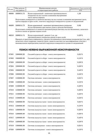 99
86008 5000014.72 Кузов окрашенный нанесение противошумного 1,40
покрытия на пол салона и нижнюю внутреннюю
часть щитка передка
Подготовить поверхность и нанести мастику на пол салона и нижнюю внутреннюю часть
щитка передка и арок колёс, очистить наружную поверхность кузова от загрязнений
86009 5000014.73 Кузов окрашенный нанесение противошумного покрытия 0,80
на пол багажника при снятых узлах и деталях багажника
Подготовить поверхность и нанести противошумную мастику на пол багажника, запасного
колеса и ниши за арками задних колес
86010 5000014.74 Кузов окрашенный ремонт 1 кв. дм 0,20*5
противошумного покрытия днища и арок колёс
Промыть и просушить поверхность, удалить отслоившееся и вспученное покрытие (до 5 кв. дм),
зачистить очаги коррозии, нанести грунт, нанести мастику на зашлифованные участки с
минимальным перекрытием,очистить наружную поверхность кузова от загрязнений
ПОИСК НЕЯВНО ВЫРАЖЕННОЙ НЕИСПРАВНОСТИ
87001 1000000.99 Силовой агрегат в сбоpе поиск неисправности 0,05*5
87002 1000000.99 Силовой агрегат в сбоpе поиск неисправности 0,10*3
87003 1000000.99 Силовой агрегат в сбоpе поиск неисправности 0,20*3
87004 1000000.99 Силовой агрегат в сбоpе поиск неисправности 0,30*3
87005 1000000.99 Силовой агрегат в сбоpе поиск неисправности 0,40*3
87006 1000000.99 Силовой агрегат в сбоpе поиск неисправности 0,50*3
87007 1100000.99 Система питания поиск неисправности 0,05*5
87008 1100000.99 Система питания поиск неисправности 0,10*3
87009 1100000.99 Система питания поиск неисправности 0,20*3
87010 1100000.99 Система питания поиск неисправности 0,30*3
87011 1100000.99 Система питания поиск неисправности 0,40*3
87012 1100000.99 Система питания поиск неисправности 0,50*3
87013 1200000.99 Система выпуска газов поиск неисправности 0,05*5
87014 1200000.99 Система выпуска газов поиск неисправности 0,10*3
87015 1200000.99 Система выпуска газов поиск неисправности 0,20*3
87016 1200000.99 Система выпуска газов поиск неисправности 0,30*3
87017 1200000.99 Система выпуска газов поиск неисправности 0,40*3
87018 1200000.99 Система выпуска газов поиск неисправности 0,50*3
87019 1300000.99 Система охлаждения поиск неисправности 0,05*5
87020 1300000.99 Система охлаждения поиск неисправности 0,10*3
№ поз.
Код детали,
код работы
Наименование детали
и характеристика работы
Трудоемкость *max количество
2170
 