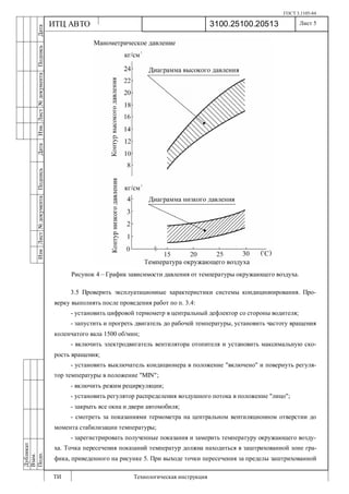 ГОСТ 3.1105-84
Лист 5
ИзмЛист№документаПодписьДатаИзм.Лист№документаПодписьДата
Дубликат
Взам.
Подп.
3100.25100.20513
ТИ Технологическая инструкция
ИТЦ АВТО
Рисунок 4 – График зависимости давления от температуры окружающего воздуха.
3.5 Проверить эксплуатационные характеристики системы кондиционирования. Про-
верку выполнять после проведения работ по п. 3.4:
- установить цифровой термометр в центральный дефлектор со стороны водителя;
- запустить и прогреть двигатель до рабочей температуры, установить частоту вращения
коленчатого вала 1500 об/мин;
- включить электродвигатель вентилятора отопителя и установить максимальную ско-
рость вращения;
- установить выключатель кондиционера в положение "включено" и повернуть регуля-
тор температуры в положение "MIN";
- включить режим рециркуляции;
- установить регулятор распределения воздушного потока в положение "лицо";
- закрыть все окна и двери автомобиля;
- смотреть за показаниями термометра на центральном вентиляционном отверстии до
момента стабилизации температуры;
- зарегистрировать полученные показания и замерить температуру окружающего возду-
ха. Точка пересечения показаний температур должна находиться в заштрихованной зоне гра-
фика, приведенного на рисунке 5. При выходе точки пересечения за пределы заштрихованной
 