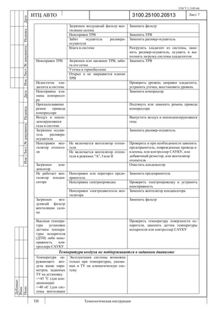 ГОСТ 3.1105-84
Лист 7
ИзмЛист№документаПодписьДатаИзм.Лист№документаПодписьДата
Дубликат
Взам.
Подп.
3100.25100.20513
ТИ Технологическая инструкция
ИТЦ АВТО
Загрязнен воздушный фильтр вен-
тиляции салона
Заменить фильтр
Неисправен ТРВ Заменить ТРВ
Забит осушитель ресивера-
осушителя
Заменить ресивер-осушитель
Влага в системе Разгрузить хладагент из системы, заме-
нить ресивер-осушитель, осушить и вы-
полнить загрузку системы хладагентом
Загрязнен или заклинен ТРВ, заби-
та его сетка
Утечка в термобаллоне
Неисправен ТРВ
Открыт и не закрывается клапан
ТРВ
Заменить ТРВ
Недостаток хла-
дагента в системе
Проверить уровень заправки хладагента,
устранить утечки, восстановить уровень
Неисправны кла-
паны компрессо-
ра
Заменить компрессор
Проскальзывание
ремня привода
компрессора
Подтянуть или заменить ремень привода
компрессора
Воздух и некон-
денсирующиеся
газы в системе
Выпустить воздух и неконденсирующиеся
газы
Загрязнен осуши-
тель ресивера-
осушителя
Заменить ресивер-осушитель
Не включается вентилятор отопи-
теля
Неисправен вен-
тилятор отопите-
ля Не включается вентилятор отопи-
теля в режимах "А", I или II
Проверить и при необходимости заменить
предохранитель, поврежденные провода и
клеммы, или контроллер САУКУ, или
добавочный резистор, или вентилятор
отопителя
Загрязнен кон-
денсатор
Очистить конденсатор
Неисправен или перегорел предо-
хранитель
Заменить предохранитель
Неисправна электропроводка Проверить электропроводку и устранить
неисправность
Не работает вен-
тилятор конден-
сатора
Неисправен электродвигатель вен-
тилятора
Заменить вентилятор конденсатора
Загрязнен воз-
душный фильтр
вентиляции сало-
на
Заменить фильтр
Высокая темпера-
тура установки
датчика темпера-
туры испарителя
(ДТИ) либо неис-
правность кон-
троллера САУКУ
Проверить температуру поверхности ис-
парителя, заменить датчик температуры
испарителя или контроллер САУКУ
Температура воздуха не поддерживается в заданном диапазоне
Температура ок-
ружающего воз-
духа выше пара-
метров, заданных
ТУ на установку:
>+45 о
С (для кон-
диционера)
<-40 оС (для сис-
темы вентиляции
Эксплуатация системы возможна
только при температурах, указан-
ных в ТУ на климатическую сис-
тему
 