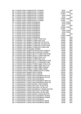 503 21700540137800 СОЕДИНИТЕЛЬ УГЛОВОЙ 30305 5422
504 21700540137800 СОЕДИНИТЕЛЬ УГЛОВОЙ 210806 7748ПИ
505 21700540137800 СОЕДИНИТЕЛЬ УГЛОВОЙ 310804 3729
506 21700540137900 СОЕДИНИТЕЛЬ УГЛОВОЙ 10206 7376ПИ
507 21700540137900 СОЕДИНИТЕЛЬ УГЛОВОЙ 30305 5422
508 21700540137900 СОЕДИНИТЕЛЬ УГЛОВОЙ 210806 7748ПИ
509 21700540137900 СОЕДИНИТЕЛЬ УГЛОВОЙ 310804 3729
510 21700540142600 ПАНЕЛЬ БОКОВИНЫ 10206 7370ПИ
511 21700540142600 ПАНЕЛЬ БОКОВИНЫ 10206 7376ПИ
512 21700540142600 ПАНЕЛЬ БОКОВИНЫ 30305 5422
513 21700540142600 ПАНЕЛЬ БОКОВИНЫ 210806 7748ПИ
514 21700540142600 ПАНЕЛЬ БОКОВИНЫ 310804 3729
515 21700540142700 ПАНЕЛЬ БОКОВИНЫ 10206 7370ПИ
516 21700540142700 ПАНЕЛЬ БОКОВИНЫ 10206 7376ПИ
517 21700540142700 ПАНЕЛЬ БОКОВИНЫ 30305 5422
518 21700540142700 ПАНЕЛЬ БОКОВИНЫ 210806 7748ПИ
519 21700540142700 ПАНЕЛЬ БОКОВИНЫ 310804 3729
520 21700540211000 ОБИВКА СТОЙКИ ПРАВ. В СБ. 130406 9904
521 21700540211100 ОБИВКА СТОЙКИ ЛЕВ. В СБ. 130406 9904
522 21700540211200 ОБИВКА СТОЙКИ ВЕТ ОК ПР В СБ 130406 9904
523 21700540211300 ОБИВКА СТОЙКИ ВЕТ ОК ЛЕВ В СБ 130406 9904
524 21700540211400 ОБИВКА СТОЙКИ ВЕТР.ОКНА ПРАВ. 130406 9904
525 21700540211500 ОБИВКА СТОЙКИ ВЕТР.ОКНА ЛЕВ. 130406 9904
526 21700540211800 ПРОКЛАДКА ОБИВКИ 130406 9904
527 21700540212200 ОБИВКА ЦЕНТРАЛЬНОЙ СТОЙКИ16 90306 9383
528 21700540212300 ОБИВКА ЦЕНТРАЛЬНОЙ СТОЙКИ 90306 9383
529 21700540212400 ОБИВКА ЦЕНТР.СТОЙКИ НИЖ.ПРАВ. 90306 9383
530 21700540212500 ОБИВКА ЦЕНТР.СТОЙКИ НИЖ.ЛЕВ. 90306 9383
531 21700540212600 ОБИВКА СТОЙКИ ПРАВ. В СБ. 90306 9383
532 21700540212700 ОБИВКА СТОЙКИ ЛЕВ. В СБ. 90306 9383
533 21700540212800 ОБИВКА ЦЕНТР.СТОЙКИ ВЕРХ.ПРАВ. 90306 9383
534 21700540212900 ОБИВКА ЦЕНТР.СТОЙКИ ВЕРХ.ЛЕВ. 90306 9383
535 21700540214000 ОБИВКА СТОЙКИ ЗАДКА ПРАВ. В СБ 90306 9383
536 21700540214100 ОБИВКА СТОЙКИ ЗАДКА ЛЕВ. В СБ 90306 9383
537 21700540214400 ОБИВКА СТОЙКИ ЗАДКА ПРАВАЯ 90306 9383
538 21700540214500 ОБИВКА СТОЙКИ ЗАДКА ЛЕВАЯ 90306 9383
539 21700540217200 ВСТАВКА ОБИВКИ ЦЕНТР СТОЙКИ 100406 9851
540 21700540219000 ОБИВКА АРКИ И БОКОВ 100406 9833
541 21700540219100 ОБИВКА АРКИ И БОКОВ 100406 9833
542 21700540304200 СТЕКЛО ОКНА БОКОВИНЫ ПР.В СБ. 60306 9367
543 21700540304201 СТЕКЛО ОКНА БОКОВИНЫ ПР.В СБ. 60306 9367
544 21700540304205 СТЕКЛО ОКНА БОКОВИНЫ 60306 9367
545 21700540304300 СТЕКЛО ОКНА БОКОВИНЫ ЛЕВ.В СБ. 60306 9367
546 21700540304301 СТЕКЛО ОКНА БОКОВИНЫ ЛЕВ.В СБ. 60306 9367
547 21700540304305 СТЕКЛО БОКОВ С ОКАНТОВКОЙ 60306 9367
548 21700540304400 СТЕКЛО ОКНА БОК. КЛ.ЛЕН.ПР.В 60306 9367
549 21700540304401 СТЕКЛО ОКНА БОК.С КЛ.ЛЕН.ПР. 60306 9367
550 21700540304405 СТЕКЛО БОКОВИНЫ С КЛЕЯЩ ЛЕНТОЙ 60306 9367
551 21700540304500 СТЕКЛО ОКНА БОК.С КЛ.ЛЕН.ЛЕВ. 60306 9367
552 21700540304501 СТЕКЛО ОКНА БОК.С КЛ.ЛЕН.ЛЕВ. 60306 9367
553 21700540304505 СТЕКЛО БОКОВ С КЛЕЯЩ ЛЕНТОЙ 60306 9367
554 21700540305200 СТЕКЛО ОКНА БОКОВИНЫ ПРАВОЕ 60306 9367
555 21700540305201 СТЕКЛО ОКНА БОКОВИНЫ ПРАВОЕ 60306 9367
556 21700540305205 СТЕКЛО ОКНА БОКОВИНЫ 60306 9367
557 21700540305300 СТЕКЛО ОКНА БОКОВИНЫ ЛЕВОЕ 60306 9367
558 21700540305301 СТЕКЛО ОКНА БОКОВИНЫ ЛЕВОЕ 60306 9367
 