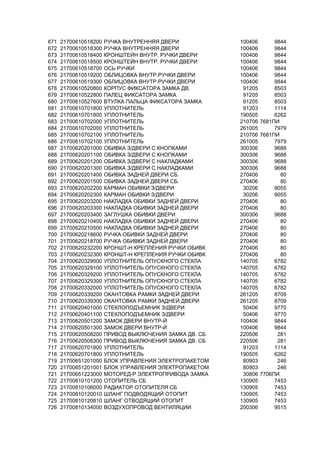 671 21700610518200 РУЧКА ВНУТРЕННЯЯ ДВЕРИ 100406 9844
672 21700610518300 РУЧКА ВНУТРЕННЯЯ ДВЕРИ 100406 9844
673 21700610518400 КРОНШТЕЙН ВНУТР. РУЧКИ ДВЕРИ 100406 9844
674 21700610518500 КРОНШТЕЙН ВНУТР. РУЧКИ ДВЕРИ 100406 9844
675 21700610518700 ОСЬ РУЧКИ 100406 9844
676 21700610519200 ОБЛИЦОВКА ВНУТР.РУЧКИ ДВЕРИ 100406 9844
677 21700610519300 ОБЛИЦОВКА ВНУТР.РУЧКИ ДВЕРИ 100406 9844
678 21700610520800 КОРПУС ФИКСАТОРА ЗАМКА ДВ. 91205 8503
679 21700610522800 ПАЛЕЦ ФИКСАТОРА ЗАМКА 91205 8503
680 21700610527600 ВТУЛКА ПАЛЬЦА ФИКСАТОРА ЗАМКА 91205 8503
681 21700610701800 УПЛОТНИТЕЛЬ 91203 1114
682 21700610701800 УПЛОТНИТЕЛЬ 190505 6262
683 21700610702000 УПЛОТНИТЕЛЬ 210706 7681ПИ
684 21700610702000 УПЛОТНИТЕЛЬ 261005 7979
685 21700610702100 УПЛОТНИТЕЛЬ 210706 7681ПИ
686 21700610702100 УПЛОТНИТЕЛЬ 261005 7979
687 21700620201000 ОБИВКА З/ДВЕРИ С КНОПКАМИ 300306 9688
688 21700620201100 ОБИВКА З/ДВЕРИ С КНОПКАМИ 300306 9688
689 21700620201200 ОБИВКА З/ДВЕРИ С НАКЛАДКАМИ 300306 9688
690 21700620201300 ОБИВКА З/ДВЕРИ С НАКЛАДКАМИ 300306 9688
691 21700620201400 ОБИВКА ЗАДНЕЙ ДВЕРИ СБ. 270406 80
692 21700620201500 ОБИВКА ЗАДНЕЙ ДВЕРИ СБ. 270406 80
693 21700620202200 КАРМАН ОБИВКИ З/ДВЕРИ 30206 9055
694 21700620202300 КАРМАН ОБИВКИ З/ДВЕРИ 30206 9055
695 21700620203200 НАКЛАДКА ОБИВКИ ЗАДНЕЙ ДВЕРИ 270406 80
696 21700620203300 НАКЛАДКА ОБИВКИ ЗАДНЕЙ ДВЕРИ 270406 80
697 21700620203400 ЗАГЛУШКА ОБИВКИ ДВЕРИ 300306 9688
698 21700620210400 НАКЛАДКА ОБИВКИ ЗАДНЕЙ ДВЕРИ 270406 80
699 21700620210500 НАКЛАДКА ОБИВКИ ЗАДНЕЙ ДВЕРИ 270406 80
700 21700620218600 РУЧКА ОБИВКИ ЗАДНЕЙ ДВЕРИ 270406 80
701 21700620218700 РУЧКА ОБИВКИ ЗАДНЕЙ ДВЕРИ 270406 80
702 21700620232200 КРОНШТ-Н КРЕПЛЕНИЯ РУЧКИ ОБИВК 270406 80
703 21700620232300 КРОНШТ-Н КРЕПЛЕНИЯ РУЧКИ ОБИВК 270406 80
704 21700620329000 УПЛОТНИТЕЛЬ ОПУСКНОГО СТЕКЛА 140705 6782
705 21700620329100 УПЛОТНИТЕЛЬ ОПУСКНОГО СТЕКЛА 140705 6782
706 21700620329200 УПЛОТНИТЕЛЬ ОПУСКНОГО СТЕКЛА 140705 6782
707 21700620329300 УПЛОТНИТЕЛЬ ОПУСКНОГО СТЕКЛА 140705 6782
708 21700620332000 УПЛОТНИТЕЛЬ ОПУСКНОГО СТЕКЛА 140705 6782
709 21700620339200 ОКАНТОВКА РАМКИ ЗАДНЕЙ ДВЕРИ 261205 8709
710 21700620339300 ОКАНТОВКА РАМКИ ЗАДНЕЙ ДВЕРИ 261205 8709
711 21700620401000 СТЕКЛОПОДЪЕМНИК З/ДВЕРИ 50406 9770
712 21700620401100 СТЕКЛОПОДЪЕМНИК З/ДВЕРИ 50406 9770
713 21700620501200 ЗАМОК ДВЕРИ ВНУТР-Й 100406 9844
714 21700620501300 ЗАМОК ДВЕРИ ВНУТР-Й 100406 9844
715 21700620508200 ПРИВОД ВЫКЛЮЧЕНИЯ ЗАМКА ДВ. СБ 220506 281
716 21700620508300 ПРИВОД ВЫКЛЮЧЕНИЯ ЗАМКА ДВ. СБ 220506 281
717 21700620701800 УПЛОТНИТЕЛЬ 91203 1114
718 21700620701800 УПЛОТНИТЕЛЬ 190505 6262
719 21700651201000 БЛОК УПРАВЛЕНИЯ ЭЛЕКТРОПАКЕТОМ 80903 246
720 21700651201001 БЛОК УПРАВЛЕНИЯ ЭЛЕКТРОПАКЕТОМ 80903 246
721 21700651223000 МОТОРЕД-Р ЭЛЕКТРОПРИВОДА ЗАМКА 30806 7706ПИ
722 21700810101200 ОТОПИТЕЛЬ СБ 130905 7453
723 21700810106000 РАДИАТОР ОТОПИТЕЛЯ СБ 130905 7453
724 21700810120010 ШЛАНГ ПОДВОДЯЩИЙ ОТОПИТ 130905 7453
725 21700810120810 ШЛАНГ ОТВОДЯЩИЙ ОТОПИТ 130905 7453
726 21700810134000 ВОЗДУХОПРОВОД ВЕНТИЛЯЦИИ 200306 9515
 