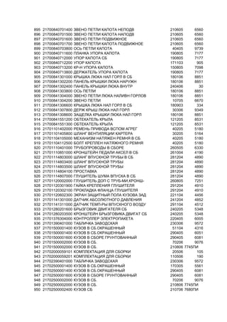 895 21700840701400 ЗВЕНО ПЕТЛИ КАПОТА НЕПОДВ 210605 6560
896 21700840701500 ЗВЕНО ПЕТЛИ КАПОТА НАПОДВ 210605 6560
897 21700840701600 ЗВЕНО ПЕТЛИ ПОДВИЖНОЕ 210605 6560
898 21700840701700 ЗВЕНО ПЕТЛИ КАПОТА ПОДВИЖНОЕ 210605 6560
899 21700840703800 ОСЬ ПЕТЛИ КАПОТА 40405 9739
900 21700840711600 ПЛАНКА УПОРА КАПОТА 190805 7177
901 21700840712000 УПОР КАПОТА СБ 190805 7177
902 21700840712200 УПОР КАПОТА 171103 905
903 21700840713200 КР-Н УПОРА КАПОТА 150805 7098
904 21700840713800 ДЕРЖАТЕЛЬ УПОРА КАПОТА 190805 7177
905 21700841301000 КРЫШКА ЛЮКА НАЛ ГОРЛ В СБ 180106 8851
906 21700841302200 ПАНЕЛЬ КРЫШКИ ЛЮКА НАРУЖН 180106 8851
907 21700841302400 ПАНЕЛЬ КРЫШКИ ЛЮКА ВНУТР 240406 30
908 21700841303800 ОСЬ ПЕТЛИ 180106 8851
909 21700841304000 ЗВЕНО ПЕТЛИ ЛЮКА НАЛИВН ГОРЛОВ 180106 8851
910 21700841304200 ЗВЕНО ПЕТЛИ 10705 6670
911 21700841306600 КРЫШКА ЛЮКА НАЛ ГОРЛ В СБ 180903 334
912 21700841307800 ДЕРЖ КРЫШ ЛЮКА НАЛ ГОРЛ 30306 9349
913 21700841308600 ЗАЩЕЛКА КРЫШКИ ЛЮКА НАЛ ГОРЛ 180106 8851
914 21700841551200 ОБТЕКАТЕЛЬ КРЫЛА 121205 8531
915 21700841551300 ОБТЕКАТЕЛЬ КРЫЛА 121205 8531
916 21701101402000 РЕМЕНЬ ПРИВОДА ВСПОМ АГРЕГ 40205 5180
917 21701101405800 ШЛАНГ ВЕНТИЛЯЦИИ КАРТЕРА 30205 5164
918 21701104105000 МЕХАНИЗМ НАТЯЖЕН РЕМНЯ В СБ 40205 5180
919 21701104112500 БОЛТ КРЕПЛЕН НАТЯЖНОГО РЕМНЯ 40205 5180
920 21701110401000 ТРУБОПРОВОДЫ В СБОРЕ 260505 6330
921 21701110851000 КРОНШТЕЙН ПЕДАЛИ АКСЕЛ В СБ 261004 4190
922 21701114803000 ШЛАНГ ВПУСКНОЙ ТРУБЫ В СБ 281204 4890
923 21701114803400 ШЛАНГ ВПУСКНОЙ ТРУБЫ 281204 4890
924 21701114803500 ШЛАНГ ВПУСКНОЙ ТРУБЫ 281204 4890
925 21701114804100 ПРОСТАВКА 281204 4890
926 21701114807000 ГЛУШИТЕЛЬ ШУМА ВПУСКА В СБ 281204 4890
927 21701120002000 ГЛУШИТЕЛЬ ДОП С ТРУБ-МИ,КРОНШ- 260805 7251
928 21701120301900 ГАЙКА КРЕПЛЕНИЯ ГЛУШИТЕЛЯ 291204 4910
929 21701120302100 ПРОКЛАДКА ФЛАНЦА ГЛУШИТЕЛЯ 291204 4910
930 21701120602300 ЭКРАН ЗАЩИТНЫЙ ПОЛА КУЗОВА ЗАД 221104 4456
931 21701141301000 ДАТЧИК АБСОЛЮТНОГО ДАВЛЕНИЯ 241204 4852
932 21701141311000 ДАТЧИК ТЕМП-РЫ ВПУСКНОГО ВОЗДУ 291104 4512
933 21701280201600 БРЫЗГОВИК ДВИГАТЕЛЯ СБ 240205 5348
934 21701280203500 КРОНШТЕЙН БРЫЗГОВИКА ДВИГАТ СБ 240205 5348
935 21701376304000 КОНТРОЛЛЕР ЭЛЕКТРОПАКЕТА 220405 6005
936 21701390401000 ТАБЛИЧКА ЗАВОДСКАЯ 230306 9572
937 21701500001400 КУЗОВ В СБ.ОКРАШЕННЫЙ 51104 4316
938 21701500001400 КУЗОВ В СБ.ОКРАШЕННЫЙ 290405 6051
939 21701500001600 КУЗОВ В СБОРЕ ГРУНТОВАННЫЙ 290405 6081
940 21701500002000 КУЗОВ В СБ. 70206 9076
941 21701500002000 КУЗОВ В СБ. 210806 7745ПИ
942 21702000059101 КОМПЛЕКТАЦИЯ ДЛЯ СБОРКИ 20506 105
943 21702000059201 КОМПЛЕКТАЦИЯ ДЛЯ СБОРКИ 110506 190
944 21702390401000 ТАБЛИЧКА ЗАВОДСКАЯ 230306 9572
945 21702500001400 КУЗОВ В СБ.ОКРАШЕННЫЙ 170305 5561
946 21702500001400 КУЗОВ В СБ.ОКРАШЕННЫЙ 290405 6081
947 21702500001600 КУЗОВ В СБОРЕ ГРУНТОВАННЫЙ 290405 6081
948 21702500002000 КУЗОВ В СБ. 70206 9076
949 21702500002000 КУЗОВ В СБ. 210806 7745ПИ
950 21702500002400 КУЗОВ СБ 210706 7680ПИ
 