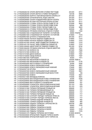 111 21700290282100 ОПОРА ВЕРХНЯЯ СТОЙКИ ПЕР ПОДВ 261205 8711
112 21700290282200 ОПОРА ВЕРХН СТОЙКИ ПЕРЕДНЕЙ П 120106 8808
113 21700290282400 КОРПУС НАРУЖНЫЙ ВЕРХН ОПОРЫ СТ 261205 8711
114 21700290283400 ОГРАНИЧИТЕЛЬ ХОДА СЖАТИЯ 261205 8711
115 21700290284800 ОПОРА ПОДШИПНИКА ВЕРХН ОПОРЫ 261205 8711
116 21700290285200 ВТУЛКА РАСПОРНАЯ ОПОРЫ ШТОКА 261205 8711
117 21700290500200 СТОЙКА ТЕЛЕСК ПЕРЕД ПОДВ ПР СБ 270306 9623
118 21700290500210 СТОЙКА ТЕЛЕСК ПЕРЕД ПОДВ ПРАВ 300506 390
119 21700290500300 СТОЙКА ТЕЛЕС ПЕРЕД ПОДВ Л СБ 270306 9623
120 21700290500310 СТОЙКА ТЕЛЕСК ПЕРЕД ПОДВ ПРАВ 300506 390
121 21700290564200 ПРУЖИНА КЛАПАНА ОТДАЧИ СТОЙКИ 20905 7344
122 21700290601000 СТАБИЛИЗАТОР ПОПЕРЕЧ УСТОЙЧИВ 20806 7704ПИ
123 21700290601000 СТАБИЛИЗАТОР ПОПЕРЕЧ УСТОЙЧИВ 310805 7310
124 21700290601600 ШТАНГА СТАБИЛИЗАТОРА 261205 8711
125 21700291400200 РЫЧАГИ ЗАДНЕЙ ПОДВЕСКИ СБ 310805 7310
126 21700291400800 РЫЧАГИ ЗАДНЕЙ ПОДВЕСКИ СБ 310805 7310
127 21700291401000 РЫЧАГ ЗАДН ПОДВЕСКИ ПРАВЫЙ СБ 310805 7310
128 21700291401100 РЫЧАГ ЗАДН ПОДВЕСКИ ЛЕВЫЙ СБ 310805 7310
129 21700291500400 АМОРТИЗАТОР ЗАДНЕЙ ПОДВЕС СБ 281205 8744
130 21700291564200 ПРУЖИНА КЛАПАНА ОТДАЧИ АМОРТИЗ 20905 7341
131 21700310101100 КОЛЕСО СБ 251005 7946
132 21700310101500 КОЛЕСО СБ 310805 7307
133 21700310101600 ДИСК КОЛЕСА 310805 7307
134 21700310102000 ОБОД КОЛЕСА 310805 7307
135 21700310601500 ПОКРЫШКА 40304 1911
136 21700340001000 МЕХАНИЗМ РУЛЕВОЙ СБ 140406 7508-пи
137 21700340001000 МЕХАНИЗМ РУЛЕВОЙ СБ 251004 4176
138 21700340002400 ВАЛ РУЛЕВОГО УПРАВЛЕНИЯ 20306 9326
139 21700340306500 КОЖУХ ОБЛИЦОВОЧНЫЙ 170406 9921
140 21700340306800 КОЖУХ ОБЛИЦОВОЧНЫЙ НИЖНИЙ 170406 9921
141 21700340307100 ВТУЛКА 170406 9921
142 21700340307200 КОЖУХ ОБЛИЦОВОЧНЫЙ НИЖНИЙ 170406 9921
143 21700340307290 КОЖУХ ОБЛИЦОВОЧНЫЙ ВАЛА РУЛЯ 100506 159
144 21700340307600 КОЖУХ 170406 9921
145 21700340311600 ВКЛАДЫШ КОЖУХА 170406 9921
146 21700342209200 ВАЛ КАРДАННЫЙ РУЛЕВ УПРАВЛЕНИЯ 20306 9326
147 21700342209400 ВАЛ КАРДАННЫЙ РУЛЕВ УПРАВЛЕНИЯ 250506 337
148 21700342209600 ВАЛ РУЛЕВОГО УПРАВЛЕНИЯ 250506 337
149 21700345000800 УСИЛИТЕЛЬ ЭЛЕКТРОМЕХАНИЧЕСКИЙ 251103 978
150 21700345000801 УСИЛИТЕЛЬ ЭЛЕКТРОМЕХАНИЧЕСКИЙ 251103 978
151 21700350101000 ТОРМОЗ ПЕРЕДНИЙ ПРАВЫЙ СБ 280606 717
152 21700350101100 ТОРМОЗ ПЕРЕДНИЙЛЕВЫЙ СБ 280606 717
153 21700350101200 ТОРМОЗ ПЕРЕДНИЙ ПРАВЫЙ СБ 280606 717
154 21700350101300 ТОРМОЗ ПЕРЕДНИЙ ЛЕВЫЙ СБ 280606 717
155 21700350101400 СУППОРТ ПЕРЕДН ТОРМОЗА ПРАВ СБ 280606 717
156 21700350101500 СУППОРТ ПЕРЕДН ТОРМОЗА ЛЕВ СБ 280606 717
157 21700350200800 ТОРМОЗ ЗАДНИЙ ПРАВЫЙ СБ 60606 460
158 21700350200900 ТОРМОЗ ЗАДНИЙ ПРАВЫЙ СБ 60606 460
159 21700350400600 ПЕДАЛЬ ТОРМОЗА С КРОНШ-ОМ СБ 200706 994
160 21700350400800 ПЕДАЛЬ ТОРМОЗА 60905 7376
161 21700350401000 ПЕДАЛЬ ТОРМОЗА В СБОРЕ 60905 0
162 21700350401000 ПЕДАЛЬ ТОРМОЗА В СБОРЕ 60905 7376
163 21700350401400 ПЕДАЛЬ ТОРМОЗА 60905 7376
164 21700350401470 ПЕДАЛЬ ТОРМОЗА ЗАГОТОВКА 310806 40/4816
165 21700350405000 КРОНШТЕЙН ПЕДАЛИ ТОРМ В СБОРЕ 290506 371
166 21700350409800 КРОНШТЕЙН ВЫКЛ СИГН ТОРМ В СБ 81105 0
 