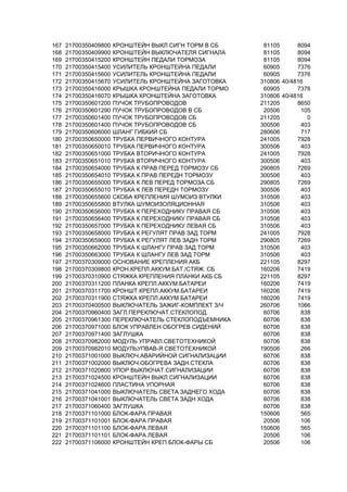 167 21700350409800 КРОНШТЕЙН ВЫКЛ СИГН ТОРМ В СБ 81105 8094
168 21700350409900 КРОНШТЕЙН ВЫКЛЮЧАТЕЛЯ СИГНАЛА 81105 8094
169 21700350415200 КРОНШТЕЙН ПЕДАЛИ ТОРМОЗА 81105 8094
170 21700350415400 УСИЛИТЕЛЬ КРОНШТЕЙНА ПЕДАЛИ 60905 7376
171 21700350415600 УСИЛИТЕЛЬ КРОНШТЕЙНА ПЕДАЛИ 60905 7376
172 21700350415670 УСИЛИТЕЛЬ КРОНШТЕЙНА ЗАГОТОВКА 310806 40/4816
173 21700350416000 КРЫШКА КРОНШТЕЙНА ПЕДАЛИ ТОРМО 60905 7376
174 21700350416070 КРЫШКА КРОНШТЕЙНА ЗАГОТОВКА 310806 40/4816
175 21700350601200 ПУЧОК ТРУБОПРОВОДОВ 211205 8650
176 21700350601290 ПУЧОК ТРУБОПРОВОДОВ В СБ 20506 105
177 21700350601400 ПУЧОК ТРУБОПРОВОДОВ СБ 211205 0
178 21700350601400 ПУЧОК ТРУБОПРОВОДОВ СБ 300506 403
179 21700350606000 ШЛАНГ ГИБКИЙ СБ 280606 717
180 21700350650000 ТРУБКА ПЕРВИЧНОГО КОНТУРА 241005 7928
181 21700350650010 ТРУБКА ПЕРВИЧНОГО КОНТУРА 300506 403
182 21700350651000 ТРУБКА ВТОРИЧНОГО КОНТУРА 241005 7928
183 21700350651010 ТРУБКА ВТОРИЧНОГО КОНТУРА 300506 403
184 21700350654000 ТРУБКА К ПРАВ ПЕРЕД ТОРМОЗУ СБ 290805 7269
185 21700350654010 ТРУБКА К ПРАВ ПЕРЕДН ТОРМОЗУ 300506 403
186 21700350655000 ТРУБКА К ЛЕВ ПЕРЕД ТОРМОЗА СБ 290805 7269
187 21700350655010 ТРУБКА К ЛЕВ ПЕРЕДН ТОРМОЗУ 300506 403
188 21700350655600 СКОБА КРЕПЛЕНИЯ ШУМОИЗ ВТУЛКИ 310506 403
189 21700350655800 ВТУЛКА ШУМОИЗОЛЯЦИОННАЯ 310506 403
190 21700350656000 ТРУБКА К ПЕРЕХОДНИКУ ПРАВАЯ СБ 310506 403
191 21700350656400 ТРУБКА К ПЕРЕХОДНИКУ ПРАВАЯ СБ 310506 403
192 21700350657000 ТРУБКА К ПЕРЕХОДНИКУ ЛЕВАЯ СБ 310506 403
193 21700350658000 ТРУБКА К РЕГУЛЯТ ПРАВ ЗАД ТОРМ 241005 7928
194 21700350659000 ТРУБКА К РЕГУЛЯТ ЛЕВ ЗАДН ТОРМ 290805 7269
195 21700350662000 ТРУБКА К ШЛАНГУ ПРАВ ЗАД ТОРМ 310506 403
196 21700350663000 ТРУБКА К ШЛАНГУ ЛЕВ ЗАД ТОРМ 310506 403
197 21700370309000 ОСНОВАНИЕ КРЕПЛЕНИЯ АКБ 221105 8297
198 21700370309800 КРОН.КРЕПЛ.АККУМ.БАТ./СТЯЖ. СБ 160206 7419
199 21700370310900 СТЯЖКА КРЕПЛЕНИЯ ПЛАНКИ АКБ СБ 221105 8297
200 21700370311200 ПЛАНКА КРЕПЛ.АККУМ.БАТАРЕИ 160206 7419
201 21700370311700 КРОНШТ.КРЕПЛ.АККУМ.БАТАРЕИ 160206 7419
202 21700370311900 СТЯЖКА КРЕПЛ.АККУМ.БАТАРЕИ 160206 7419
203 21700370400500 ВЫКЛЮЧАТЕЛЬ ЗАЖИГ-КОМПЛЕКТ З/Ч 260706 1066
204 21700370960400 ЗАГЛ.ПЕРЕКЛЮЧАТ.СТЕКЛОПОД. 60706 838
205 21700370961300 ПЕРЕКЛЮЧАТЕЛЬ СТЕКЛОПОДЪЕМНИКА 60706 838
206 21700370971000 БЛОК УПРАВЛЕН ОБОГРЕВ СИДЕНИЙ 60706 838
207 21700370971400 ЗАГЛУШКА 60706 838
208 21700370982000 МОДУЛЬ УПРАВЛ.СВЕТОТЕХНИКОЙ 60706 838
209 21700370982010 МОДУЛЬУПВАВ-Я СВЕТОТЕХНИКОЙ 190506 266
210 21700371001000 ВЫКЛЮЧ.АВАРИЙНОЙ СИГНАЛИЗАЦИИ 60706 838
211 21700371002000 ВЫКЛЮЧ.ОБОГРЕВА ЗАДН.СТЕКЛА 60706 838
212 21700371020800 УПОР ВЫКЛЮЧАТ.СИГНАЛИЗАЦИИ 60706 838
213 21700371024500 КРОНШТЕЙН ВЫКЛ.СИГНАЛИЗАЦИИ 60706 838
214 21700371024600 ПЛАСТИНА УПОРНАЯ 60706 838
215 21700371041000 ВЫКЛЮЧАТЕЛЬ СВЕТА ЗАДНЕГО ХОДА 60706 838
216 21700371041001 ВЫКЛЮЧАТЕЛЬ СВЕТА ЗАДН ХОДА 60706 838
217 21700371060400 ЗАГЛУШКА 60706 838
218 21700371101000 БЛОК-ФАРА ПРАВАЯ 150606 565
219 21700371101001 БЛОК-ФАРА ПРАВАЯ 20506 106
220 21700371101100 БЛОК-ФАРА ЛЕВАЯ 150606 565
221 21700371101101 БЛОК-ФАРА ЛЕВАЯ 20506 106
222 21700371106000 КРОНШТЕЙН КРЕП БЛОК-ФАРЫ СБ 20506 106
 