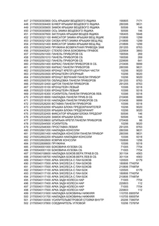 447 21700530303800 ОСЬ КРЫШКИ ВЕЩЕВОГО ЯЩИКА 190805 7171
448 21700530304400 БУФЕР КРЫШКИ ВЕЩЕВОГО ЯЩИКА 280306 9631
449 21700530305600 ЗАМОК КРЫШКИ ВЕЩЕВОГО ЯЩИКА 50506 146
450 21700530305800 ОСЬ ЗАМКА ВЕЩЕВОГО ЯЩИКА 50506 146
451 21700530307600 ЗАГЛУШКА КРЫШКИ ВЕЩЕВ ЯЩИКА 190405 5948
452 21700530321100 ФИКСАТОР ЗАМКА КРЫШКИ ВЕЩ ЯЩИК 210806 1299
453 21700530321200 СКОБА КРЕП.ЗАМКА КРЫШКИ ВЕЩ.ЯЩ 210806 1299
454 21700530321400 ФИКСАТОР ЗАМКА КРЫШКИ ВЕЩ.ЯЩ 210806 1299
455 21700530323400 ПРУЖИНА ВОЗВРАТНАЯ ПРИВОДА ЗАМ 291205 8763
456 21700530405201 СТЕКЛО ОКНА БОКОВИНЫ ПРАВОЕ 220904 3893
457 21700532501000 ПАНЕЛЬ ПРИБОРОВ СБ 190506 269
458 21700532501010 ПАНЕЛЬ ПРИБОРОВ СБ 190506 269
459 21700532501022 ПАНЕЛЬ ПРИБОРОВ СБ 220606 641
460 21700532501400 КАРКАС ПАНЕЛИ ПРИБОРОВ В СБ. 210406 9999
461 21700532501500 КАРКАС ПАНЕЛИ ПРИБОРОВ 280306 9631
462 21700532503400 КРОНШТ КРЕПЛ ЦЕНТРАЛЬН ЧАСТИ 10206 9020
463 21700532503500 КРОНШТЕЙН ОПОРНЫЙ 10206 9020
464 21700532503600 КРОНШТ ВЕРХНИЙ ПАНЕЛИ ПРИБОР 10206 9020
465 21700532505700 ОБЛИЦОВКА ПАНЕЛИ ПРИБОРОВ 291205 8763
466 21700532512400 ЩИТОК ПАНЕЛИ ПРИБОРОВ 291205 8763
467 21700532515100 КРОНШТЕЙН ЛЕВЫЙ 10306 9318
468 21700532515300 КРОНШТЕЙН ЛЕВЫЙ 10306 9318
469 21700532516300 УСИЛИТЕЛЬ ПАНЕЛИ ПРИБОРОВ ЛЕВ. 10306 9318
470 21700532518000 НАКЛАДКА ПАНЕЛИ ПРИБ В СБ 210406 9999
471 21700532518100 НАКЛАДКА ПАНЕЛИ ПРИБОРОВ СБ 210406 9999
472 21700532526200 ВСТАВКА ПАНЕЛИ ПРИБОРОВ 10306 9318
473 21700532532000 КРЫШКА БЛОКА ПРЕДОХРАНИТЕЛЕЙ 10206 9020
474 21700532532200 КРЫШКА БЛОКА ПРЕДОХРАНИТ 10206 9020
475 21700532532400 ФИКСАТОР КРЫШКИ БЛОКА ПРЕДОХР 50506 146
476 21700532533200 ЗАМОК КРЫШКИ БЛОКА 50506 146
477 21700532539600 ШПИЛЬКА КРЕПЛ.ПАНЕЛИ ПРИБОРОВ 270406 66
478 21700532544500 УСИЛИТЕЛЬ 10206 9020
479 21700532548300 ПРОСТАВКА ЛЕВАЯ 291205 8763
480 21700532601200 НАКЛАДКА КОНСОЛИ 280306 9631
481 21700532601400 НАКЛАДКА КОНСОЛИ ПАНЕЛИ ПРИБОР 280306 9631
482 21700532602200 КРЫШКА НАКЛАДКИ КОНСОЛИ 10306 9318
483 21700532602600 КОВРИК КОНСОЛИ 150806 1256
484 21700532606600 ПРУЖИНА 10306 9318
485 21700540001000 БОКОВИНА КУЗОВА СБ 71005 7754
486 21700540001100 БОКОВИНА КУЗОВА СБ 71005 7754
487 21700540108600 НАКЛАДКА БОКОВ.ВЕРХ.ПРАВ.В СБ 301104 4563
488 21700540108700 НАКЛАДКА БОКОВ.ВЕРХ.ЛЕВ.В СБ 301104 4563
489 21700540117000 АРКА З/КОЛЕСА С ПАН БОКОВ 120505 6179
490 21700540117000 АРКА З/КОЛЕСА С ПАН БОКОВ 180806 7740ПИ
491 21700540117000 АРКА З/КОЛЕСА С ПАН БОКОВ 210806 7748ПИ
492 21700540117100 АРКА З/КОЛЕСА С ПАН БОК 120505 6179
493 21700540117100 АРКА З/КОЛЕСА С ПАН БОК 180806 7740ПИ
494 21700540117100 АРКА З/КОЛЕСА С ПАН БОК 210806 7748ПИ
495 21700540117400 АРКА ЗАДН КОЛЕСА НАР 71005 7754
496 21700540117400 АРКА ЗАДН КОЛЕСА НАР 220803 112
497 21700540117500 АРКА ЗАДН КОЛЕСА НАР 71005 7754
498 21700540117500 АРКА ЗАДН КОЛЕСА НАР 220803 112
499 21700540131600 НАКЛАДКА БОКОВИНЫ НИЖНЯЯ 110705 6905ПИ
500 21700540131700 НАКЛАДКА БОКОВИНЫ НИЖНЯЯ 110705 6905ПИ
501 21700540133300 УСИЛИТЕЛЬВЕТРОВОЙ СТОЙКИ ВНУТР 20206 7380ПИ
502 21700540137800 СОЕДИНИТЕЛЬ УГЛОВОЙ 10206 7376ПИ
 