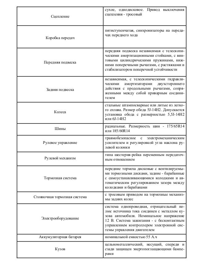 Тех характеристики иномарок