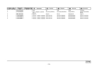 - 113 -
C110
п. № изв. Дата Применяемость Кол
It. Notif. N. Not.Data Application QTY
DenominaciónНомер детали
Part N.
Наименование Description Désignation Benennung
1 + 21070-3510430-00 1 Хомут Clip Collier Schelle Abrazadera
2 + 21103-3510050-00 1 Шланг вакуумного усилителя
800 мм
Hose, servo unit 800 mm Durit de servo-frein 800 mm Schlauch 800 mm Manguera del servofreno
800 mm
3 + 00001-0045702-80 2 Скоба 24 Clamp 24 Etrier 24 Kabelschelle 24 Grapa 24
4 + 11180-3510006-02 ~ 1 Усилитель тормозов вакуумный Vacuum servo unit Servo-frein à dépression Bremskraftverstärker Refuerzo de servofreno
4 + 11180-3510006-10 ~ 1 Усилитель тормозов вакуумный Vacuum servo unit Servo-frein à dépression Bremskraftverstärker Refuerzo de servofreno
4 + 11180-3510006-11 ~ 1 Усилитель тормозов вакуумный Vacuum servo unit Servo-frein à dépression Bremskraftverstärker Refuerzo de servofreno
 