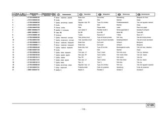 - 115 -
C120
п. № изв. Дата Применяемость Кол
It. Notif. N. Not.Data Application QTY
DenominaciónНомер детали
Part N.
Наименование Description Désignation Benennung
1 + 21100-3506085-00 2 Шланг тормозов задний Brake hose Durit arrière Bremsleitung Manguera de freno
2 + 21010-3506045-00 8 Скоба Clamp Etrier Klammer Grapa
3 + 21700-3506580-00 1 Трубка регулятора правая Regulator tube, RH Tuyau D du limiteur Primärbremskreisrohr Tubo del regulador derecho
4 + 21230-3506544-00 3 Скоба Clamp Etrier Klammer Grapa
5 + 21230-3506476-00 3 Планка скобы Plate Plaque d'étrier Leiste Placa de la grapa
6 + 00001-0026053-70 8 Шайба 6 стопорная Lock washer 6 Rondelle d'arrêt 6 Sicherungsscheibe 6 Arandela 6 de fijación
7 + 00001-0058962-11 8 Гайка M6 Nut M6 Ecrou M6 Mutter M6 Tuerca M6
8 + 21010-3506091-00 2 Тройник T-piece Raccord en T T-Stück Racor en T
9 + 21700-3506500-00 1 Трубка певичного контура Tube, primary circuit Tuyau de boucle primaire Rohr lang Tubo del circuito primario
10 + 21700-3506510-00 1 Трубка вторичного контура Tube, secondary circuit Tuyau de boucle secondaire Dampfsaustrittsrohr Tubo del circuito secundario
11 + 21100-3506060-10 ~ 2 Шланг тормозов передний Brake hose Durit avant Schlauch Manguera
11 + 21100-3506060-11 ~ 2 Шланг тормозов передний Brake hose Durit avant Schlauch Manguera
12 + 21700-3506540-00 1 Трубка тормоза передняя Brake tube, front Tuyau AV de frein Bremsreglerrohr rechts Tubo del freno, delantero
13 + 21080-3506073-00 6 Скоба Clamp Etrier Klammer Grapa
14 + 21700-3506550-00 1 Трубка левая передняя Front pipe, LH Tube G avant Rohr links vorne Tubo izq. delantera
15 + 21100-3506100-00 1 Трубка правая задняя Rear pipe, RH Tube D arrière Rohr rechts hinten Tubo der. trasero
16 + 21100-3506130-10 1 Трубка правая Pipe, RH Tube D Rohr rechts Tubo der.
17 + 21100-3506110-01 1 Трубка левая задняя Rear pipe, LH Tube G arrière Rohr links hinten Tubo izq. trasero
18 + 21100-3506140-10 1 Трубка левая Pipe, LH Tube G Rohr links Tubo izq.
19 + 21700-3506590-00 1 Трубка регулятора левая Regulator tube, LH Tuyau G du limiteur Rohr kurz Tubo del regulador izquierdo
20 + 21100-3506472-01 1 Кожух защитный Protective shield Carter de protection Abdeckung Funda de protección
21 + 00001-0026437-01 3 Шайба 6 Washer 6 Rondelle 6 Scheibe 6 Arandela 6
 