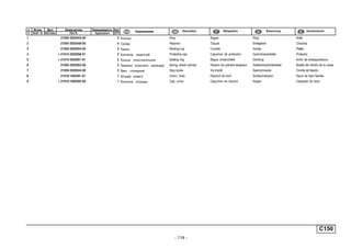 - 119 -
C150
п. № изв. Дата Применяемость Кол
It. Notif. N. Not.Data Application QTY
DenominaciónНомер детали
Part N.
Наименование Description Désignation Benennung
1 21050-3502043-00 2 Кольцо Ring Bague Ring Anillo
2 21050-3502048-00 4 Сухарь Retainer Taquet Einlegekeil Chaveta
3 21050-3502054-00 2 Чашка Backing cup Cuvette Schale Platillo
4 + 21010-3502058-01 2 Колпачок защитный Protective cap Capuchon de protection Gummimanschette Protector
5 + 21010-3502051-01 2 Кольцо уплотнительное Sealing ring Bague d'étanchéité Dichtring Anillo de empaquetadura
6 21050-3502053-00 2 Пружина колесного цилиндра Spring, wheel cylinder Ressort de cylindre-récepteur Radbremszylinderfeder Muelle del cilindro de la rueda
7 21050-3502044-00 2 Винт стопорный Stop screw Vis d'arrêt Sperrschraube Tornillo de fijación
8 21010-1602591-01 1 Штуцер шланга Union, hose Raccord de durit Schlauchstutzen Racor de tubo flexible
9 + 21010-1602592-00 1 Колпачок штуцера Cap, union Capuchon de raccord Kappe Casquete de racor
 