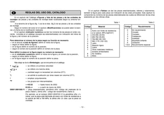 - 12 -
REGLAS DEL USO DEL CATALOGO
En el capítulo del Catálogo «Figuras y lista de las piezas y de las unidades de
montaje» las piezas y las unidades de montaje están localizadas según su síntoma fun-
cional.
A la derecha de la figura (fig. 1) se da la lista (fig.2) de las piezas y de las unidades
de montaje.
Según el número del aviso en el capítulo «Modificaciones» se puede saber la esen-
cia y la fecha de la modificación realizada.
En el capítulo «Indicador numérico» se dan los números de las piezas en orden cre-
ciente, incluidas en el catálogo (excepto las estandartizadas) con indicación del indice de
la figura y del número de la posición.
Para determinar el número de la pieza según su función es necesario:
— en el artículo «Lista de figuras» definir el índice de la figura,
— según el índice definir la figura,
— en la figura definir el número de la posición,
— según el número de la posición definir el número de la pieza.
Para definir la pieza en la figura según su número es necesario:
— en el «Indicador numérico» definir el índice de la figura y el número de la posición,
— según el indice definir la figura,
— en la figura según el número de la posición definir la pieza.
Más abajo se da la «Simbología», que se encuentra en el catálogo.
1 — se refiere a la primera velocidad;
— se refiere a la marcha atrás;
* — cantidad según la necesidad (en columna QTY);
*) — se admite la sustitución por otras clases (en columna QTY);
! — emplear conjuntamente;
~ — los grupos son intercambiables;
—>03.02 — hasta marzo de 2002;
03.02—> — a partir de marzo de 2002;
00001-0061008-11 — pieza estandartizada, penúltima cifra -código del materiale de la
pieza (Tabla1), última cifra - código del revestimiento (Tabla 2).
Por ejemplo, en el número 00001-0025742-12 la penúltima cifra «1»
indica, que la pieza está fabricada de acero con límite de resistencia a
la ruptura de 490 a 784 MPa, la última cifa «2» dice, que la pieza va
cromada.
En el capítulo «Tablas» se dan las piezas estandartizadas, retenes y rodamientos,
también la figura para cada pieza con indicación de las cotas principales. Este capítulo no
comprende los números de las piezas estandatizadas las cuales se diferencian de las otras
solamente por dos últimas cifras.
Tabla 1
Código Material
Acero con límite de resistencia
a la ruptura, MPa (kgf/mm2
)
0 333-490 (34-50)
1 490-784 (50-80)
2 784-980 (80-100)
3 980-1176 (100-120)
4 Latón
5 Aleación ligera
6 Cobre
7 Otros materiales metálicos,
excepto arribacitados
8 No metálico
9 Mixto
Tabla 2
Código Recubrimiento
0 Sin recubrimiento
1 Cincado
2 Cromado
3 Fosfatación
4 Estañado
5 Niquelado brillante
6 Oxidación
7,8,9 Recubrimiento especial
 