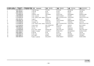 - 123 -
C170
п. № изв. Дата Применяемость Кол
It. Notif. N. Not.Data Application QTY
DenominaciónНомер детали
Part N.
Наименование Description Désignation Benennung
1 + 00001-0061023-11 1 Гайка M8 низкая Thin nut M8 Ecrou bas M8 Flachmutter M8 Tuerca M8 baja
2 00001-0061008-11 1 Гайка M8 Nut M8 Ecrou M8 Mutter M8 Tuerca M8
3 + 00001-0026467-01 1 Шайба 8 Washer 8 Rondelle 8 Scheibe 8 Arandela 8
4 21100-3508075-00 1 Уравнитель троса Cable equalizer Palonnier de frein Bremsausgleicher Equilibrador del cable
5 + 21080-3508046-00 1 Чехол защитный Gaiter Soufflet de protection Schutzhülle Funda protectora
6 + 21100-3508010-00 1 Рычаг привода ручного тормоза Handbrake lever Levier de commande de frein à
main
Handbremshebel Palanca de freno de mano
7 + 00001-0005196-01 1 Шайба 8 Washer 8 Rondelle 8 Scheibe 8 Arandela 8
8 + 21080-3508071-00 1 Тяга привода Operating rod Tringle de commande Betätigungsstange Tirante de mando
9 + 21100-3508089-00 1 Прокладка оси Grommet, shaft Joint d'axe Achsdichtung Junta del eje
10 + 21100-3508012-00 1 Рычаг привода ручного тормоза Handbrake lever Levier de commande de frein à
main
Handbremshebel Palanca de freno de mano
11 + 21100-3508039-00 1 Кнопка рычага Button, handbrake lever Bouton de levier Hebelknopf Botón de palanca
12 + 00001-0007342-01 1 Шплинт 2x15 Split pin 2x15 Goupille 2x15 Splint 2x15 Clavija 2x15
13 21100-3508073-00 1 Ось тяги Shaft Axe de tringle Stangenachse Eje de varilla
14 + 21100-3508180-00 2 Трос ручного тормоза Handbrake cable Câble de frein à main Handbremsseil Cable de freno manual
15 + 00001-0026053-70 2 Шайба 6 стопорная Lock washer 6 Rondelle d'arrêt 6 Sicherungsscheibe 6 Arandela 6 de fijación
16 + 00001-0058962-11 2 Гайка M6 Nut M6 Ecrou M6 Mutter M6 Tuerca M6
17 + 21080-3508214-20 2 Скоба троса Clip, cable Etrier de câble Seilzugbügel Grapa de cable
18 + 00001-0009021-21 4 Болт М6х14 Bolt M6x14 Boulon M6x14 Schraube M6x14 Tornillo M6x14
19 + 00001-0005164-70 4 Шайба 6 пружинная Spring washer 6 Rondelle élastique 6 Federscheibe 6 Arandela 6 elástica
 