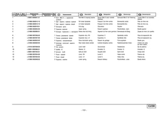 - 131 -
п. № изв. Дата Применяемость Кол
It. Notif. N. Not.Data Application QTY
DenominaciónНомер детали
Part N.
Наименование Description Désignation Benennung
C230
1 + 00001-0038241-21 4 Болт М6х12 с пружинной
шайбой
Bolt M6x12 w/spring washer Boulon M6x12 avec rondelle
élastique
Schraube M6x12 mit Federring Tornillo M6x12 con arandela
elástica
2 + 21080-3502012-10 1 Щит заднего тормоза правый RH brake backplate Flasque D de frein arrière Bremsschild, rechts Plato de freno der.
2 + 21080-3502013-10 1 Щит заднего тормоза левый LH brake backplate Flasque G de frein arrière Bremsschild,links Plato de freno izq.
3 + 21080-3502019-01 2 Заглушка щита End plug Obturateur Stopfen Obturador
4 + 21080-3502035-00 2 Пружина верхняя Upper spring Ressort supérieur Rückholfeder, oben Muelle superior
5 + 21080-3502090-01 4 Колодка тормозная с накладкой Brake shoe and lining Segment de frein avec garniture Bremsbacke mit Belag Zapata de freno con pastilla
6 + 21080-3507036-00 1 Планка разжимная правая Expander strut, RH Expandeur D Speizleiste, rechts Placa de separación der.
6 + 21080-3507037-00 1 Планка разжимная левая Expander strut, LH Expandeur G Spreileiste, links Placa de separación izq.
7 + 21080-3502033-00 4 Пружина направляющая Shoe hold-down spring Ressort de guidage Führungsfeder Muelle guía
8 + 21050-3502040-00 2 Цилиндр колесный заднего
тормоза
Rear brake wheel cylinder Cylindre-récepteur arrière Radbremszylinder hinten Cilindro de rueda
de freno trasero
9 + 21010-3507038-00 2 Ось рычага Lever shaft Axe de levier Hebelbolzen Eje de palanca
10 + 00001-0026386-01 2 Шайба 10 Washer 10 Rondelle 10 Scheibe 10 Arandela 10
11 + 00001-0007343-01 2 Шплинт 2x20 Split pin 2x20 Goupille 2x20 Splint 2x20 Clavija 2x20
12 + 21080-3507034-00 1 Рычаг правый Lever, RH Levier D Hebel rechts Palanca der.
12 + 21080-3507035-00 1 Рычаг левый Lever, LH Levier G Hebel, links Palanca izq.
13 + 21080-3502038-00 2 Пружина нижняя Lower spring Ressort inférieur Rückholfeder, unten Muelle inferior
 