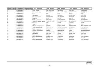 - 135 -
п. № изв. Дата Применяемость Кол
It. Notif. N. Not.Data Application QTY
DenominaciónНомер детали
Part N.
Наименование Description Désignation Benennung
D101
1 + 21700-3403065-00 1 Кожух верхний Upper column shroud Capot supérieur Deckel, oben Cubierta superior
2 + 21700-3400024-00 1 Вал рулевой в сборе Steering shaft assy Arbre de direction complète Lenkspindel komplett Arbol de dirección
en conjunto
3 + 21230-3401138-00 1 Болт Bolt Boulon Schraube Tornillo
4 + 00001-0060426-21 1 Болт М8х35 Bolt M8x35 Boulon M8x35 Schraube M8x35 Tornillo M8x35
5 + 21700-3424092-00 1 Вал промежуточный Intermediate shaft Arbre intermédiaire Zwischenwelle Zwischenwelle
6 + 00001-0061008-21 2 Гайка M8 Nut M8 Ecrou M8 Mutter M8 Tuerca M8
7 + 00001-0005166-70 2 Шайба 8 пружинная Spring washer 8 Rondelle élastique 8 Federscheibe 8 Arandela 8 elástica
8 00001-0038322-01 4 Гайка M8 с зубчатым буртиком Toothed collar nut M8 Ecrou M8 à collet denté Zahnbundmutter M8 Tuerca M8 de collar dentado
9 + 21700-3403116-00 1 Вкладыш Insert Coussinet Lagerschale Casquillo
10 + 21100-3402136-00 1 Гайка Nut Ecrou Mutter Tuerca
11 + 11180-8232010-00 1 Модуль газогенераторный Gas module Module de gazogène Gaserzeuger-Modul Módulo de generador de gas
12 + 11190-3402012-00 1 Колесо рулевое в сборе Steering wheel assy Volant de direction complet Lenkrad komplett Volante de dirección
en conjunto
13 + 00001-0041950-76 3 Шайба 4 пружинная Spring washer 4 Rondelle élastique 4 Federring 4 Arandela 4 elástica
14 + 21100-3403204-00 1 Кольцо уплотнительное Sealing ring Bague d'étanchéité Dichtring Anillo de empaquetadura
15 + 21700-3403072-00 1 Кожух нижний Lower column shroud Capot inférieur Deckel, unten Cubierta inferior
16 + 00001-0033112-01 2 Винт M5x20 Screw M5x20 Vis M5x20 Schraube M5x20 Tornillo M5x20
17 + 21010-8109137-00 2 Гайка пружинная Spring nut Bride à ressort Federmutter Tuerca elástica
18 + 00001-0076707-01 2 Винт самонарезающий Self-tapping screw Vis taraudeuse Blechschraube Tornillo autorroscante
19 + 00001-0026381-01 3 Шайба 5 Washer 5 Rondelle 5 Scheibe 5 Arandela 5
20 + 00001-0076710-01 3 Винт самонарезающий Self-tapping screw Vis taraudeuse Blechschraube Tornillo autorroscante
 