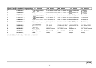- 147 -
D200
п. № изв. Дата Применяемость Кол
It. Notif. N. Not.Data Application QTY
DenominaciónНомер детали
Part N.
Наименование Description Désignation Benennung
1 + 21700-2901022-00 1 Стойка передней подвески
правая в сборе
RH front suspension strut assy Montant D de suspension avant Vorderer Stoßdämpfer rechts
komplett
Pata telescópica
der. en conjunto
1 + 21700-2901023-00 1 Стойка передней подвески левая
в сборе
LH front suspension strut assy Montant G de suspension avant Vorderer Stoßdämpfer links
komplett
Pata telescópica
der. en conjunto
2 + 21700-2901030-00 ~ ! 1 Стойка передней подвески
правая
RH front suspension strut Montant D de suspension avant Vorderer Stoßdämpfer rechts Pata telescópica der.
2 + 21700-2901030-01 ~ ! 1 Стойка передней подвески
правая
RH front suspension strut Montant D de suspension avant Vorderer Stoßdämpfer rechts Pata telescópica der.
2 + 21700-2901031-00 ~ ! 1 Стойка передней подвески левая LH front suspension strut Montant G de suspension avant Vorderer Stoßdämpfer links Pata telescópica izq.
2 + 21700-2901031-01 ~ ! 1 Стойка передней подвески левая LH front suspension strut Montant G de suspension avant Vorderer Stoßdämpfer links Pata telescópica izq.
3 + 21080-2901050-00 2 Болт стойки верхний Upper bolt, strut Boulon de montant, supérieure Federbeinschraube, obere Tornillo superior de montante
4 + 21080-2901051-00 2 Болт стойки нижний Lower bolt, strut Boulon de montant, inférieur Federbeinschraube, unten Tornillo inferior de montante
5 + 21080-2901052-00 2 Шайба болта Washer, bolt Rondelle de boulon Scheibe Arandela del tornillo
6 + 00001-0061050-21 4 Гайка M12x1,25
самоконтрящаяся
Self-locking nut M12x1.25 Ecrou autofreiné M12x1,25 S.Mutter M12x1,25 Tuerca M12x1,25 autoblocante
7 + 00001-0061041-11 6 Гайка M8 самоконтрящаяся Self-locking nut M8 Ecrou autofreiné M8 S.Mutter M8 Tuerca M8 autoblocante
8 + 00001-0005196-01 6 Шайба 8 Washer 8 Rondelle 8 Scheibe 8 Arandela 8
21700-2901030-00 (!) 21700-2901031-00 (~) 21700-2901030-01 (!) 21700-2901031-01
 