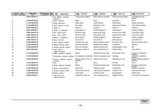 - 149 -
D201
п. № изв. Дата Применяемость Кол
It. Notif. N. Not.Data Application QTY
DenominaciónНомер детали
Part N.
Наименование Description Désignation Benennung
1 + 00001-0038381-21 2 Болт М8х20 с зубчатым
буртиком
Toothed collar bolt M8x20 Boulon M8x20 à collet denté Zahnbundschraube M8x20 Tornillo M8x20 de collar
dentado
2 + 21080-2904185-01 2 Палец шаровой Ballpin Rotule Kugelbolzen Rótula
3 + 21100-2904076-00 2 Втулка распорная Spacer sleeve Douille entretoise Abstandshülse Casquillo distanciador
4 + 21100-2904070-00 2 Чехол шарового пальца Boot, ballpin Protecteur de rotule Kugelbolzenmanschette Funda del perno esférico
5 + 00001-0026386-01 4 Шайба 10 Washer 10 Rondelle 10 Scheibe 10 Arandela 10
6 + 00001-0005168-70 4 Шайба 10 пружинная Spring washer 10 Rondelle élastique 10 Federscheibe 10 Arandela 10 elástica
7 + 00001-0059707-30 4 Болт М10х1,25х25 Bolt M10x1.25x25 Boulon M10x1,25x25 Schraube M10x1,25x25 Tornillo M10x1,25x25
8 + 00001-0055412-31 2 Болт М12х1,25х70 Bolt M12x1.25x70 Boulon M12x1,25x70 Schraube M12x1,25x70 Tornillo M12x1,25x70
9 + 00001-0005170-70 2 Шайба 12 пружинная Spring washer 12 Rondelle élastique 12 Federscheibe 12 Arandela 12 elástica
10 00001-0061015-21 2 Гайка M12x1,25 Nut M12x1.25 Ecrou M12x1,25 Mutter M12x1,25 Tuerca M12x1,25
11 + 21080-2904020-00 2 Рычаг подвески нижний Suspension arm, lower Bras de suspension inférieur Achslenker, unten Brazo de suspensión inferior
12 + 21080-2904040-00 2 Шарнир нижнего рычага Lower lever silentblock Silentbloc de bras inférieur Lenkergelenk Silentblock
13 + 21080-2904046-00 4 Шарнир растяжки задний Rear tie rod silentblock Silentbloc arrière de tirant Zugstrebengelenk, hinten Buje
14 + 00001-0025749-21 4 Гайка M16x1,5
самоконтрящаяся
Self-locking nut M16x1.5 Ecrou autofreiné M16x1,5 S.Mutter M16x1,5 Tuerca M16x1,5
15 + 21100-2904054-00 2 Шайба переднего шарнира Washer Rondelle de silentbloc avant Gelenkscheibe, vorne Arandela de la articulación
delantera
16 + 21120-2904400-00 1 Поперечина передней подвески Front suspension crossmember Traverse de suspension avant Querträger Travesaño de suspensión
delantera
17 + 21080-2904050-00 2 Подушка переднего шарнира
растяжки
Mounting rubber, front tie rod
silentblock
Silentbloc de tirant avant Gelenklagerung, vorne Casquillo elástico de atriculación
delantera
18 + 21100-2904312-00 4 Болт Bolt Boulon Schraube Tornillo
19 + 21100-2904055-00 2 Шайба переднего шарнира Washer Rondelle de silentbloc avant Gelenkscheibe, vorne Arandela de la articulación
delantera
20 + 21080-2904225-00 8 Шайба регулировочная Adjuster shim Rondelle de calage Einstellscheibe Arandela de regulación
21 + 21080-2904270-00 2 Растяжка нижнего рычага Tie rod, lower control arm Tirant de bras de suspension Zugstrebe unten Tirante del brazo inferior
22 + 21080-2904045-00 4 Шайба упорная Thrust washer Rondelle de butée Anschlagscheibe Arandela tope
23 + 00001-0061050-11 2 Гайка M12x1,25
самоконтрящаяся
Self-locking nut M12x1.25 Ecrou autofreiné M12x1,25 S.Mutter M12x1,25 Tuerca M12x1,25 autoblocante
 