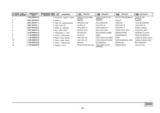 - 151 -
D220
п. № изв. Дата Применяемость Кол
It. Notif. N. Not.Data Application QTY
DenominaciónНомер детали
Part N.
Наименование Description Désignation Benennung
1 + 21080-2906042-00 2 Кронштейн подушки штанги Bracket, anti-roll bar flexible
mounting
Support de palier de barre
stabilisatrice
Halter der Stabilisatorlagerung Soporte de tope
de la barra
2 + 00001-0005196-01 4 Шайба 8 Washer 8 Rondelle 8 Scheibe 8 Arandela 8
3 + 00001-0061041-11 4 Гайка M8 самоконтрящаяся Self-locking nut M8 Ecrou autofreiné M8 S.Mutter M8 Tuerca M8 autoblocante
4 00001-0021647-11 2 Гайка M10x1,25 Nut M10x1.25 Ecrou M10x1,25 Mutter M10x1,25 Tuerca M10x1,25
5 + 00001-0005168-70 2 Шайба 10 пружинная Spring washer 10 Rondelle élastique 10 Federscheibe 10 Arandela 10 elástica
6 00001-0059713-21 2 Болт М10х1,25х75 Bolt M10x1.25x75 Boulon M10x1,25x75 Schraube M10x1,25x75 Tornillo M10x1,25x75
7 + 21700-2906010-00 1 Стабилизатор в сборе Anti-roll bar assy Barre stabilisatrice complète Stabilisator komplett Estabilizador en conjunto
8 + 11180-2906050-00 2 Стойка стабилизатора Anti-roll strut Biellette Stabilisatorhalterung Péndulo del estabilizador
9 + 11180-2906078-00 2 Втулка стойки верхняя Upper bush, strut Douille supérieure de biellette Buchse Casquillo del péndulo superior
10 + 21080-2906079-00 2 Втулка стойки нижняя Lower bush, strut Douille inférieure de biellette Federbeinlagerbuchse, unten Casquillo del péndulo inferior
11 + 21700-2906016-00 1 Штанга стабилизатора Anti-roll bar Barre stabilisatrice Stabilisatorstab Barra estabilizadora
12 + 11180-2906040-00 2 Подушка штанги Flexible mounting, anti-roll bar Palier élastique de barre
stabilisatrice
Stabilisatordämpfer Tope de la barra
 