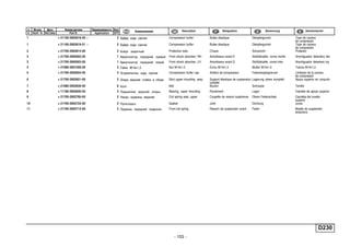 - 153 -
D230
п. № изв. Дата Применяемость Кол
It. Notif. N. Not.Data Application QTY
DenominaciónНомер детали
Part N.
Наименование Description Désignation Benennung
1 + 21100-2902816-00 ~ 2 Буфер хода сжатия Compression buffer Butée élastique Dämpfergummi Tope de carrera
de compresión
1 + 21100-2902816-01 ~ 2 Буфер хода сжатия Compression buffer Butée élastique Dämpfergummi Tope de carrera
de compresión
2 + 21700-2902814-00 2 Кожух защитный Protective tube Chape Schutzrohr Protector
3 + 21700-2905002-00 1 Амортизатор передний правый Front shock absorber, RH Amortisseur avant D Stoßdämpfer, vorne rechts Amortiguador delantero der.
3 + 21700-2905003-00 1 Амортизатор передний левый Front shock absorber, LH Amortisseur avant G Stoßdämpfer, vorne links Amortiguador delantero izq.
4 + 21080-2901056-00 2 Гайка M14x1,5 Nut M14x1.5 Ecrou M14x1,5 Mutter M14x1,5 Tuerca M14x1,5
5 + 21700-2902834-00 4 Ограничитель хода сжатия Compression buffer cap Arrêtoir de compression Federwegbegrenzer Limitador de la carrera
de compresión
6 + 21700-2902821-00 2 Опора верхняя стойки в сборе Strut upper mounting assy Support élastique de suspension
complet
Lagerung obere komplett Apoyo superior en conjunto
7 + 21080-2902830-00 6 Болт Bolt Boulon Schraube Tornillo
8 + 11180-2902840-00 2 Подшипник верхней опоры Bearing, upper mounting Roulement Lager Cojinete de apoyo superior
9 + 21700-2902760-00 2 Чашка пружины верхняя Coil spring seat, upper Coupelle de ressort supérieure Obere Federschale Cazoleta del muelle
superior
10 + 21700-2902723-00 2 Прокладка Gasket Joint Dichtung Junta
11 + 21700-2902712-00 2 Пружина передней подвнски Front coil spring Ressort de suspension avant Feder Muelle de suspensión
delantera
 