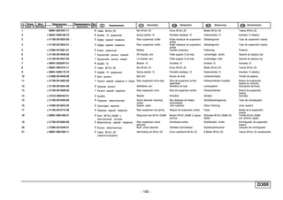 - 155 -
D300
п. № изв. Дата Применяемость Кол
It. Notif. N. Not.Data Application QTY
DenominaciónНомер детали
Part N.
Наименование Description Désignation Benennung
1 00001-0021647-11 8 Гайка M10x1,25 Nut M10x1.25 Ecrou M10x1,25 Mutter M10x1,25 Tuerca M10x1,25
2 + 00001-0005168-70 8 Шайба 10 пружинная Spring washer 10 Rondelle élastique 10 Federscheibe 10 Arandela 10 elástica
3 + 21100-2912622-00 ~ 2 Буфер задней подвески Rear suspension buffer Butée élastique de suspension
arrière
Dämpfergummi Tope de suspensión trasera
4 + 21100-2912622-01 ~ 2 Буфер задней подвески Rear suspension buffer Butée élastique de suspension
arrière
Dämpfergummi Tope de suspensión trasera
5 + 21080-2915681-01 2 Кожух защитный Bellows Soufflet protecteur Faltenbalg Protector
6 + 21100-2914046-00 1 Кронштейн рычага правый RH bracket, arm Palier-support D de bras Lenkerträger, rechts Soporte de palanca der.
6 + 21100-2914047-00 1 Кронштейн рычага левый LH bracket, arm Palier-support G de bras Lenkerträger, links Soporte de palanca izq.
7 + 00001-0026297-01 6 Шайба 10 Washer 10 Rondelle 10 Scheibe 10 Arandela 10
8 + 00001-0061015-11 2 Гайка M12x1,25 Nut M12x1.25 Ecrou M12x1,25 Mutter M12x1,25 Tuerca M12x1,25
9 + 00001-0005170-70 2 Шайба 12 пружинная Spring washer 12 Rondelle élastique 12 Federscheibe 12 Arandela 12 elástica
10 + 21080-2914040-00 2 Болт рычага Bolt, arm Boulon de bras Lenkerschraube Tornillo de palanca
11 + 21700-2914002-00 1 Рычаги задней подвески в сборе Rear suspension arms assy Bras de suspension arrière
assemblés
Hinterachslenker komplett Brazos de suspensión
trasera en conjunto
12 + 21100-2914054-00 2 Шарнир рычага Silentblock, arm Silentbloc de bras Lenkergelenk Articulación del brazo
13 + 21700-2914008-00 1 Рычаги задней подвески Rear suspension arms Bras de suspension arrière Hinterachslenker Brazos de suspensión
trasera
14 + 21010-2905455-01 2 Шайба Washer Rondelle Scheibe Arandela
15 + 21100-2915450-00 4 Подушка амортизатора Shock absorber mounting
rubber
Bloc élastique de fixation
d'amortisseur
Stoßdämpferlagerung Tope del amortiguador
16 + 21080-2912652-00 2 Прокладка верхняя Gasket, upper Joint supérieur Obere Dichtung Junta superior
17 + 21100-2912712-00 2 Пружина задней подвески Rear suspension coil spring Ressort de suspension arrière Feder Muelle de la suspensión
trasera
18 + 00001-0061429-21 2 Болт М12х1,25х80 с
заостренным концом
Sharp-end bolt M12x1.25x80 Boulon M12x1,25x80 à queue
pointue
Schraube M12x1,25x80 mit
Spitze
Tornillo M12x1,25x80
con extremo agudo
19 + 21700-2915004-00 2 Амортизатор задней подвески Rear suspension shock
absorber
Amortisseur arrière Stoßdämpfer, hinten Amortiguador de suspensión
trasera
20 + 21080-2915446-01 2 Втулка амортизатора Bush, shock absorber Silentbloc d'amortisseur Stoßdämpferbuchse Casquillo del amortiguador
21 + 00001-0061050-11 2 Гайка M12x1,25
самоконтрящаяся
Self-locking nut M12x1.25 Ecrou autofreiné M12x1,25 S.Mutter M12x1,25 Tuerca M12x1,25 autoblocante
 
