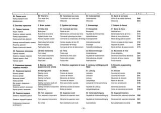 - 16 -
В4. Привод колес B4. Wheel drive B4. Transmission aux roues B4. Vorderradantrieb B4. Mando de las ruedas
Привод передних колес Front wheel drive Transmission aux roues avant Vorderradantrieb Mando de las ruedas delanteras B400
Дифференциал Differential Différentiel Differential Diferencial B410
C. Система тормозная C. Brake system C. Système de freinage C. Bremsanlage C. Sistema de frenos
C1. Привод тормозов C1. Brake drive C1. Commande des freins C1.Bremsantrieb C1. Mando de frenos
Педаль тормоза Brake pedal Pédale de frein Bremspedal Pedal del freno C100
Элементы привода тормозов Brake drive components Eléments de la commande des freins Hauptteile des Bremsantriebs Elementos de mando de frenos C110
Привод гидротормозов Hydraulic brakes drive Commande hydraulique des freins Hydraulikbremsen Mando de frenos hidráulicos C120
Привод регулятора давления Pressure regulator actuator Commande du compensateur de freinage Druckreglerantrieb Mando del regulador de presión C130
Цилиндр колесный заднего тормоза Rear brake wheel cylinder Cylindre récepteur de frein AR Hinterradbremszylinder Cilindro de ruedas del freno trasero C150
Регулятор давления Pressureregulator Compensateur de freinage Druckregler Regulador de presión C160
Привод стояночного тормоза Parking brake drive Commande de frein de stationnement Feststellbremsbetätigung Mando del freno de estacionamiento C170
C2. Тормозные механизмы C2. Brake mechanisms C2. Freins C2. Bremsvorrichtungen C2. Mecanismos de freno
Тормоза передние Front brakes Freins avant Vorderradbremse Frenos delanteros C200
Элементы передних тормозов Front brakes components Eléments des freins avant HauptteilederVorderbremsen Elementos de los frenos delanteros C210
Тормоза задние в сборе Rear brakes assembly Freins arrière complets Hinterradbremse, komplett Comjunto de frenos traseros C220
Тормоза задние Rear brakes Freins arrière Hinterradbremse Frenos traseros C230
D. Управление рулевое,
подвеска и колеса
D. Steering system,
suspension and wheels
D. Direction, suspension et roues D. Lenkung, Aufhängung und
Räder
D. Dirección, suspensión y
ruedas
D1. Управление рулевое D1.Steeringsystem D1.Direction D1. Lenkung D1. Dirección
Колонка рулевая Steering column Colonne de direction Lenksäule Columna de dirección D100
Колонка рулевая Steering column Colonne de direction Lenksäule Columna de dirección D101
Механизм рулевой Steering mechanism Mécanisme de direction Lenkung Mecanismo de dirección D110
Привод рулевой Steering drive Timonerie de direction Lenkgestänge Mando de dirección D120
Вал рулевого управления с
усилителем
Steering mechanism shaft with
power assistance unit
Arbre avec direction assistée Lenkspindel mit Servoeinrichtung Arbol con servodirección D140
Элементы рулевого механизма Steering mechanism components Eléments du boîtier de direction Hauptteile der Lenkung Elementos de dirección D150
Картер рулевого механизма Steering box Boîtier de direction Lenkgetriebegehäuse Carter del mecanismo de dirección D160
D2. Подвеска передняя D2. Front suspension D2. Suspension avant D2. Vorderradaufhängung D2. Suspensión delantera
Элементы передней подвески Front suspension components Éléments de suspension avant HauptteilederVorderradaufhängung Elementos de la suspensión delantera D200
Элементы передней подвески Front suspension components Éléments de suspension avant HauptteilederVorderradaufhängung Elementos de la suspensión delantera D201
Стабилизатор поперечной
устойчивости
Anti-roll bar Barre stabilisatrice anti-roulis Querstabilisator Barra estabilizadora trasversal D220
1 2 3 4 5 6 7
 