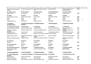 - 17 -
Стойки телескопические передней
подвески
Telescopic struts assembly, front Jambes téléscopiques de suspension
avant
VordereStoßdämpfer Montantes telescópicos de la
suspensión delantera
D230
D3. Подвеска задняя D3. Rear suspension D3. Suspension arrière D3. Hinterradaufhängung D3. Suspensión trasera
Подвеска задняя Rear suspension Suspension arrière Hinterradaufhängung Suspensión trasera D300
D4. Колеса D4. Wheels D4. Roues D4.Räder D4. Ruedas
Кулаки поворотные и ступицы Steering knuckles and hubs Pivots et moyeux Achsschenkel und Naben Manguetas y cubos D400
Колеса Wheels Roues Räder Ruedas D410
Колеса Wheels Roues Räder Ruedas D411 11
Ступица заднего колеса Rear wheel hub Moyeu de roue arrière Hinterradnabe Cubo de la rueda trasera D420
E. Устройства
вспомогательные
E. Comfort and convenience
equipment
E. Dispositifs auxiliaires E. Hilfseinrichtungen E. Dispositivos auxiliares
E1. Климатическая установка E1. Climate control E1. Climatisation E1. Klimaanlage E1. Climatización
Система вентиляции и отопления Heating and ventilation system Chauffage-ventilation Heizungs- und Lüftungsanlage Sistema de ventilación y de
calefacción
E100
Управление вентиляцией и
отоплением
Heating and ventilation control Commande de chauffage-ventilation Steuerung für Heizung und Lüftung Comando de ventilación y de
calefacción
E110
Воздуховоды и сопла Airducts and vents Conduits d'air et aérateurs Luftführungskasten und Düsen Conductos de aire y aireadores E120
Воздухозаборник отопителя Heater air intake Boîtier de prise d'air du bloc de chauffage Lufteintritt für Heizgerät Toma de aire del calefactor E130
Радиатор и кожухи отопителя Heat exchanger and heater unit
housings
Radiateur et capots du bloc de
chauffage
Kühler und Heizkasten Radiador y cubierta del calefactor E150
Дефлекторы вытяжной вентиляции Ventilation deflectors Déflecteurs de ventilation par aspiration Entlüftungsdüsen Deflectores de ventilación por
aspiración
E160
E2. Омыватели E2. Washers E2. Lave-glaces E2. Wascher E2. Lavadores
Омыватель Washer Lave-glace Wascher Lavador E200
E3. Стеклоочистители E3. Wipers E3. Essuie-glaces E3. Wischer E3.Lavacristales
Стеклоочиститель Wiper Essuie-glace Wischer Lavacristales E300
E4. Устройства безопасности E4.Safetysystem E4. Dispositifs de sécurité E4. Sicherheit E4. Sistema de seguridad
Система надувных подушек
безопасности
Airbag system Coussins d'air gonflables (air-bag) Airbag system Sistema de airbag E400
K. Электрооборудование K. Electrical equipment K. Equipement électrique K. Elektrik K. Equipos eléctricos
K1. Электрооборудование
двигателя
K1. Engine electrical equipment K1. Equipement électrique du moteur K1.Motorelektrik K1. Equipos eléctricos del motor
Блоки электронные Electronic control modules Blocs électroniques Steuergeräte, elektronische Equipo elecónico K100
Выключатель зажигания Ignition switch Contact d'allumage Zündschalter Interruptor de encendido K110
Модули и свечи зажигания Ignition modules and spark plugs Module d'allumage et bougies Zündmodule und Zündkerzen Módulos y bujías de encendido K120
1 2 3 4 5 6 7
 