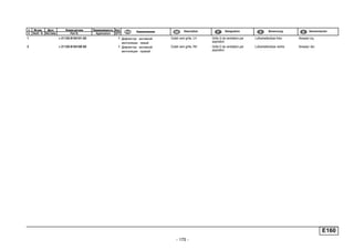 - 175 -
E160
п. № изв. Дата Применяемость Кол
It. Notif. N. Not.Data Application QTY
DenominaciónНомер детали
Part N.
Наименование Description Désignation Benennung
1 + 21120-8104101-00 1 Дефлектор вытяжной
вентиляции левый
Outlet vent grille, LH Grille G de ventilation par
aspiration
Luftverteilerdüse links Aireador izq.
2 + 21120-8104100-00 1 Дефлектор вытяжной
вентиляции правый
Outlet vent grille, RH Grille D de ventilation par
aspiration
Luftverteilerdüse rechts Aireador der.
 