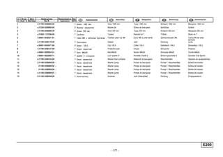 - 177 -
E200
п. № изв. Дата Применяемость Кол
It. Notif. N. Not.Data Application QTY
DenominaciónНомер детали
Part N.
Наименование Description Désignation Benennung
1 + 21700-5208095-00 1 Шланг 1960 мм Hose 1960 mm Tuyau 1960 mm Schlauch 1960 mm Manguera 1960 mm
2 + 21230-5208060-00 2 Жиклер омывателя Washer jet Gicleur de lave-glace Spritzdüse Surtidor
3 + 21700-5208098-00 2 Шланг 200 мм Hose 200 mm Tuyau 200 mm Schlauch 200 mm Manguera 200 mm
4 + 21050-1127036-00 1 Тройник T-piece Raccord en T T-Stück Racor en T
5 + 00001-0038321-01 1 Гайка M6 с зубчатым буртиком Toothed collar nut M6 Ecrou M6 à collet denté Zahnbundmutter M6 Tuerca M6 de collar
dentado
6 + 21100-5208176-00 1 Прокладка Gasket Joint Dichtung Junta
7 + 00001-0045677-80 2 Хомут 126,5 Clip 126.5 Collier 126,5 Kabelband 126,5 Abrazadera 126,5
8 + 21700-5208127-00 1 Кожух защитный Protective tube Chape Schutzrohr Protector
9 + 00001-0009024-21 1 Болт М6х20 Bolt M6x20 Boulon M6x20 Schraube M6x20 Tornillo M6x20
10 + 00001-0025995-71 1 Шайба 6 стопорная Lock washer 6 Rondelle d'arrêt 6 Sicherungsscheibe 6 Arandela 6 de fijación
11 + 21700-5208103-00 1 Бачок омывателя Washer fluid container Réservoir de lave-glace Waschbehälter Depósito de lavaparabrisas
12 + 21100-5208009-00 ~ 1 Насос омывателя Washer pump Pompe de lave-glace Pumpe f. Waschbehälter Bomba del lavador
12 21100-5208009-02 ~ 1 Насос омывателя Washer pump Pompe de lave-glace Pumpe f. Waschbehälter Bomba del lavador
12 21100-5208009-06 ~ 1 Насос омывателя Washer pump Pompe de lave-glace Pumpe f. Waschbehälter Bomba del lavador
12 + 21100-5208009-07 ~ 1 Насос омывателя Washer pump Pompe de lave-glace Pumpe f. Waschbehälter Bomba del lavador
13 + 21100-5208458-00 1 Уплотнитель Grommet Joint d'étanchéité Dichtung Empaquetadura
 