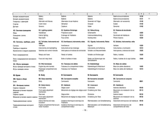 - 18 -
Батарея аккумуляторная Battery Batterie Batterie Batería de acumuladores K130
Батарея аккумуляторная Battery Batterie Batterie Batería de acumuladores K131 11
Генератор с арматурой Alternator and fixtures Alternateur et ses fixations Generator mit Träger Alternador con accesorios K140
Стартер Crank motor Démarreur Anlasser Estator K150
Датчики Sensors Capteurs Geber Sensores K160
K2. Система освещения K2. Lighting system K2. Système d'éclairage K2. Beleuchtung K2. Sistema de alumbrado
Фары Headlamps Projecteurs avant Scheinwerfer Faros K200
Освещение салона Interior lighting Eclairage de l'habitacle Innenraumbeleuchtung Alumbrado del habitáculo K210
Фонари Rear lights Feux arrière Heckleuchten Pilotos traseros K220
K3. Сигналы, приборы, реле K3. Tell-tales, instruments and
relays
K3.Avertisseurs,instruments,relais K3. Signale, Instrumente, Relais K3. Señales, instrumentos, relés
Сигналы Tell-tales Avertisseurs Signale Señales K300
Приборы и подсветка Instruments and backlighting Instruments et leur éclairage Instrumente und Aufhellung Instrumentos y iluminación K310
Выключатели и модули управления Switches and control modules Interrupteurs et modules de commande Schalter und Steuereinheiten Interruptores y módulos de mando K320
Реле и предохранители Relays and fuses Relais et fusibles Schalter und Sicherungen Relés y fusibles K330
Реле и предохранители монтажного
блока
Fuse and relay block Boîte à fusibles et relais Relais und Sicherungen der
Zentralelektrik
Relés y fusibles de la caja fusibles K340
K4. Жгуты проводов K4. Wire harnesses K4. Faisceaux de câbles K4. Kabelstränge K4. Mazo de cables
Жгуты проводов моторного отсека Engine bay wire harness Faisceaux du compartiment moteur KabelsträngefürMotorraum Mazo de cables delanteros K400
Жгуты проводов салона Passenger compartment wire
harness
Faisceaux de l'habitacle Kabelstränge für Innenraum Mazo de cables del habitáculo K410
M.Кузов M. Body M.Carrosserie M. Karosserie M.CarrocerÌa
M0. Кузов в сборе M0. Body assembly M0.Carrosseriecomplète M0.Karosierie,komplett M0. CarrocerÌa en conjunto
Кузов Body Carrosserie Karosserie CarrocerÌa M001
M1. Интерьер салона M1. Body interior M1. Habitacle M1. Innenraum M1. Habitáculo
Сиденья передние Front seats Sièges avant Vordersitze Asientos delanteros M100
Механизм установки передних
сидений
Front seats adjustment
mechanism
Mécanisme de réglage des sièges avant Einstellung der Sitze Mecanismo de instalación de los
asientos
M110
Сиденье заднее Rear seat Siège arrière Rücksitze Asiento trasero M120
Механизм установки заднего сиденья Front seats adjustment
mechanism
Mécanisme de réglage du siège arrière Einstellung der Sitze Mecanismo de instalación de los
asientos
M130
Термошумоизоляция салона Interior thermal and noise
insulation
Isolations thermique et phonique de
l'habitacle
Wärmeisolation und Schalldämpfung Aislamiento térmosonoro del habitáculo M140
Термошумоизоляция моторного
отсека
Engine compartment thermal and
noise insulation
Isolations thermique et phonique du
compartimentmoteur
Wärmeisolation und Schalldämpfung
Motorraum
Aislamiento térmosonoro del
compartimiento del motor
M145
1 2 3 4 5 6 7
 