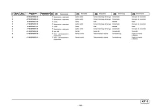 - 185 -
K110
п. № изв. Дата Применяемость Кол
It. Notif. N. Not.Data Application QTY
DenominaciónНомер детали
Part N.
Наименование Description Désignation Benennung
1 + 21700-3704005-00 ~ 1 Выключатель зажигания Ignition switch Contact d'allumage-démarrage Zündschalter Interruptor de encendido
2 + 21700-3704005-02 ~ 1 Выключатель зажигания Ignition switch Contact d'allumage-démarrage Zündschalter Interruptor de encendido
3 21100-3704217-00 1 Скоба Clamp Etrier Klammer Grapa
4 + 11180-3704010-00 1 Выключатель зажигания Ignition switch Contact d'allumage-démarrage Zündschalter Interruptor de encendido
5 21100-3704217-01 1 Скоба Clamp Etrier Klammer Grapa
6 + 11180-3704010-20 1 Выключатель зажигания Ignition switch Contact d'allumage-démarrage Zündschalter Interruptor de encendido
7 + 21100-3704324-00 4 Болт M6 Bolt M6 Boulon M6 Schraube M6 Tornillo M6
8 + 11180-3763070-00 ~ 1 Пульт дистанционного
управления
Remote control Télécommande à distance Fernbedienung Cuadro de mando
a distancia
8 + 11180-3763070-01 ~ 1 Пульт дистанционного
управления
Remote control Télécommande à distance Fernbedienung Cuadro de mando
a distancia
 