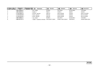 - 187 -
K120
п. № изв. Дата Применяемость Кол
It. Notif. N. Not.Data Application QTY
DenominaciónНомер детали
Part N.
Наименование Description Désignation Benennung
1 + 00001-0009024-21 4 Болт М6х20 Bolt M6x20 Boulon M6x20 Schraube M6x20 Tornillo M6x20
2 + 00001-0005194-01 4 Шайба 6 Washer 6 Rondelle 6 Scheibe 6 Arandela 6
3 + 21120-3705010-10 4 Катушка зажигания Ignition coil Bobine d'allumage Zündspule Bobina de encendido
4 + 21120-3707010-00 ~ 4 Свеча зажигания Spark plug Bougie d'allumage Zündkerze Bujía de encendido
4 + 21120-3707010-01 ~ 4 Свеча зажигания Spark plug Bougie d'allumage Zündkerze Bujía de encendido
5 + 00001-0009021-21 1 Болт М6х14 Bolt M6x14 Boulon M6x14 Schraube M6x14 Tornillo M6x14
6 + 00001-0011977-73 1 Шайба 6 пружинная коническая Spring washer 6, tapered Rondelle à ressort conique 6 Federscheibe 6 Arandela 6 elástica cónica
 