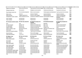- 19 -
Коврики пола и багажника Interior and trunk floor mats Tapis de plancher et de coffre à bagages Boden- und Kofferraummatten Alfombras del piso y maletero M150
Облицовка туннеля пола Floor tunnel trim Habillages du tunnel de plancher Verkleidung des Bodentunnels Guardecido del túnel del piso M155
Ящик облицовки туннеля пола Floor tunnel odds compartment Boîtier du tunnel de plancher Verkleidungskasten des Bodentunnels Caja del guarnecido del únel del piso M156
Обивка салона Interior trim Garniture de l'habitacle Innenraumverkleidung Tapizado del habitáculo M160
Обивка багажника Luggage compartment trim Garniture du coffre à bagages Kofferraumverkleidung Tapizado del portaequipajes M170
Принадлежности салона и зеркала Interior accessories and mirrors Accessoires de l'habitacle et rétroviseurs Innenraumzubehör und Spiegel Accesorios del habitáculo y
retrovisores
M180
Панель приборов Instrument panel Planche de bord Armaturenbrett Panel de instrumentos M190
Панель приборов Instrument panel Planche de bord Armaturenbrett Panel de instrumentos M191
M2. Основные элементы кузова M2. Main body components M2. Eléments principaux de la
carrosserie
M2.HauptteilederKarosserie M2. Elementos principales de la
carrocerÌa
Капот Hood Capot de moteur Motorhaube Capó M200
Пол кузова передний Body floor, front Plancher de la carrosserie avant Boden, vorne Piso de la carrocerÌa delantera M230
Пол кузова задний Body floor, rear Plancher de la carrosserie arrière Boden, hinten Piso de la carrocerÌa trasero M235
Элементы передка Body front frame Carcasse de la partie avant Innenteile, vorne Frente M240
Элементы боковины и задка Body side and rear frame Carcasse de la partie latérale et arrière Seitenwand und Innenteile, hinten Elementos interiores trasero M250
Панели кузова Body panels Panneaux de la carrosserie Außenteile Elementos exteriores M260
Крышка люка наливной горловины Fuel filler door Trappe de goulot de remplissage Klappe des Einfüllstutzens Tapa de acceso a la boca de llenado M270
Крышка багажника Trunk lid Porte du coffre à bagages Kofferraumdeckel Tapa del portaequipajes M280
Замок крышки багажника Trunk lid lock Serrure de porte du coffre à bagages Kofferraumdeckelschlösser Cierre de tapa del portaequipajes M290
M3. Двери и окна M3. Doors and windows M3.Portesetvitres M3. Türen und Fenster M3. Puertas y lunas
Двери передние Front doors Portes avant Vordertüren Puertas delanteras M300
Обивка передних дверей Front door trim panels Garniture des portes avant Verkleidung vorderer Türe Paneles interiores de las puertas
delanteras
M303
Петли дверей Door hinges Charnières des portes Türgelenke Bisagras de puertas M305
Двери задние Reardoors Portesarrière Hintertüren Puertas traseras M310
Обивка задних дверей Front door trim panels Garniture des portes arrière Verkleidung hinterer Türe Paneles interiores de las puertas
traseras
M315
Замки передних дверей Front door locks Serrures des portes avant Vordertürschlösser Cerraduras de las puertas delanteras M320
Замки задних дверей Rear door locks Serrures des portes arrière Hintertürschlösser Cerraduras de las puertas traseras M330
Окна передних дверей Front door windows Vitres des portes avant Vordertürscheiben Lunas de las puertas delanteras M340
Окна задних дверей Rear door windows Vitres des portes arrière Hintertürscheiben Lunas de las puertas traseras M350
Стеклоподъемники передних дверей Front window regulator Lève-vitres des portes avant Fensterheber, vorne Elevalunas delanteras M360
Стеклоподъемники задних дверей Rearwindowregulator Lève-vitres des portes arrière Fensterheber, hinten Elevalunas traseras M370
Стеклоподъемники задних дверей Rearwindowregulator Lève-vitres des portes arrière Fensterheber, hinten Elevalunas traseras M371
Окна Windows Vitres Fenster Lunas M380
1 2 3 4 5 6 7
 