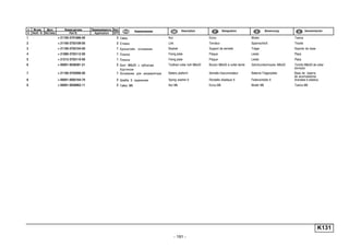 - 191 -
K131
п. № изв. Дата Применяемость Кол
It. Notif. N. Not.Data Application QTY
DenominaciónНомер детали
Part N.
Наименование Description Désignation Benennung
1 + 21100-3701686-00 3 Гайка Nut Ecrou Mutter Tuerca
2 + 21100-3703109-00 2 Стяжка Link Tendeur Spannschloß Tirante
3 + 21100-3703104-00 1 Кронштейн основания Bracket Support de semelle Träger Soporte de base
4 + 21080-3703112-00 1 Планка Fixing plate Plaque Leiste Placa
5 + 21212-3703110-00 1 Планка Fixing plate Plaque Leiste Placa
6 + 00001-0038381-21 2 Болт М8х20 с зубчатым
буртиком
Toothed collar bolt M8x20 Boulon M8x20 à collet denté Zahnbundschraube M8x20 Tornillo M8x20 de collar
dentado
7 + 21100-3703090-00 1 Основание для аккумулятора Battery platform Semelle d'accumulateur Batterie-Trägerplatte Base de batería
de acumuladores
8 + 00001-0005164-70 2 Шайба 6 пружинная Spring washer 6 Rondelle élastique 6 Federscheibe 6 Arandela 6 elástica
9 + 00001-0058962-11 2 Гайка M6 Nut M6 Ecrou M6 Mutter M6 Tuerca M6
 