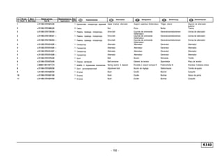 - 193 -
п. № изв. Дата Применяемость Кол
It. Notif. N. Not.Data Application QTY
DenominaciónНомер детали
Part N.
Наименование Description Désignation Benennung
1 + 21100-3701624-00 1 Кронштейн генератора верхний Upper bracket, alternator Support supérieur d'alternateur Träger, oberer Soporte de alternador
superior
2 + 21100-3701686-00 2 Гайка Nut Ecrou Mutter Tuerca
3 + 21100-3701720-00 ~ 1 Ремень привода генератора Drive belt Courroie de commande
d'alternateur
Generatorantriebsriemen Correa de alternador
3 + 21100-3701720-01 ~ 1 Ремень привода генератора Drive belt Courroie de commande
d'alternateur
Generatorantriebsriemen Correa de alternador
3 + 21100-3701720-03 ~ 1 Ремень привода генератора Drive belt Courroie de commande
d'alternateur
Generatorantriebsriemen Correa de alternador
4 + 21120-3701010-00 ~ 1 Генератор Alternator Alternateur Generator Alternador
4 + 21120-3701010-05 ~ 1 Генератор Alternator Alternateur Generator Alternador
4 + 21120-3701010-07 ~ 1 Генератор Alternator Alternateur Generator Alternador
4 + 21120-3701010-08 ~ 1 Генератор Alternator Alternateur Generator Alternador
5 + 21100-3701376-00 1 Болт Bolt Boulon Schraube Tornillo
6 + 21100-3701670-00 1 Планка натяжная Belt tensioner Elément de tension Spannleiste Placa de tensión
7 + 00001-0011977-73 1 Шайба 6 пружинная коническая Spring washer 6, tapered Rondelle à ressort conique 6 Federscheibe 6 Arandela 6 elástica cónica
8 + 21100-3701629-00 1 Болт регулировочный Adjustment bolt Boulon de réglage Stellschraube Tornillo de ajuste
9 + 21100-3701638-00 1 Втулка Bush Douille Büchse Casquillo
10 + 21100-3701637-00 1 Втулка Bush Douille Buchse Apoyo de goma
11 + 21100-3701634-00 1 Втулка Bush Douille Buchse Casquillo
K140
 