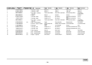 - 199 -
п. № изв. Дата Применяемость Кол
It. Notif. N. Not.Data Application QTY
DenominaciónНомер детали
Part N.
Наименование Description Désignation Benennung
K200
1 + 21700-3711060-00 1 Кронштейн правый Bracket, RH Support D Träger, rechts Soporte der.
1 + 21700-3711061-00 1 Кронштейн левый Bracket, LH Support G Träger, links Soporte izq.
2 + 00001-0038360-21 6 Болт М6х12 с зубчатым
буртиком
Toothed collar bolt M6x12 Boulon M6x12 à collet denté Zahnbundschraube M6x12 Tornillo M6x12
de collar dentado
3 + 00001-0026437-01 6 Шайба 6 Washer 6 Rondelle 6 Scheibe 6 Arandela 6
4 + 21700-3711010-00 ~ 1 Блок-фара правая Headlight unit, RH Bloc optique D Scheinwerfer-Leuchteeinheit
rechts
Faro der.
4 21700-3711010-01 ~ 1 Блок-фара правая Headlight unit, RH Bloc optique D Scheinwerfer-Leuchteeinheit
rechts
Faro der.
5 + 00001-0038364-21 2 Болт М6х16 с зубчатым
буртиком
Toothed collar bolt M6x16 Boulon M6x16 à collet denté Zahnbundschraube M6x16 Tornillo M6x16
de collar dentado
6 + 21700-3743010-00 (01) 2 Фара противотуманная Foglight Phare antibrouillard Nebelscheinwerfer Faro antiniebla
7 + 11180-3726010-00 2 Указатель поворота боковой Direction indication side
repeater
Répétiteur latéral de clignotant Fahrrichtungsanzeiger Luz de dirección lateral
8 + 11180-3726087-00 2 Прокладка Gasket Joint d'étanchéité Dichtung Junta
9 + 21700-3711011-00 ~ 1 Блок-фара левая Headlight unit, LH Bloc optique G Scheinwerfer-Leuchteeinheit links Faro izq.
9 21700-3711011-01 ~ 1 Блок-фара левая Headlight unit, LH Bloc optique G Scheinwerfer-Leuchteeinheit links Faro izq.
10 + 21010-8109137-00 2 Гайка пружинная Spring nut Bride à ressort Federmutter Tuerca elástica
11 + 21030-8109142-00 2 Винт самонарезающий Self-tapping screw Vis taraudeuse Blechschraube Tornillo autorroscante
12 + 00001-0076701-01 (01) 6 Винт самонарезающий Self-tapping screw Vis taraudeuse Blechschraube Tornillo autorroscante
13 + 00001-0011954-70 (01) 6 Шайба 5 пружинная Spring washer 5 Rondelle élastique 5 Federscheibe 5 Arandela 5 elástica
 