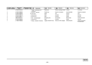 - 201 -
K210
п. № изв. Дата Применяемость Кол
It. Notif. N. Not.Data Application QTY
DenominaciónНомер детали
Part N.
Наименование Description Désignation Benennung
1 + 21700-3714010-00 1 Плафон индивидуального
освещения
Reading light Plafonnier d'éclairage individuel Lesespot Luz individual
2 + 21100-3710206-00 4 Колпачок защитный Protective cap Capuchon de protection Gummimanschette Casquete de protección
3 + 21100-3710205-00 16 Прокладка Gasket Joint Dichtung Junta
4 + 21010-3710200-10 ~ 4 Выключатель Switch Contacteur Schalter Interruptor
4 + 21070-3710200-11 ~ 4 Выключатель Switch Contacteur Schalter Interruptor
5 + 00001-0076787-01 4 Винт самонарезающий Self-tapping screw Vis taraudeuse Blechschraube Tornillo autorroscante
6 + 21150-3710200-00 1 Выключатель Switch Contacteur Schalter Interruptor
7 + 11180-3714350-00 1 Фонарь освещения багажника Luggage compartment lamp Eclaireur de coffre à bagages Kofferraumleuchte Lámpara de iluminación
del portaequipajes
 