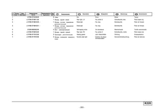 - 203 -
K220
п. № изв. Дата Применяемость Кол
It. Notif. N. Not.Data Application QTY
DenominaciónНомер детали
Part N.
Наименование Description Désignation Benennung
1 21700-3716126-00 6 Гайка Nut Ecrou Mutter Tuerca
2 + 21700-3716011-00 1 Фонарь задний левый Rear light, LH Feu arrière G Schlußleuchte, links Piloto trasero izq.
3 + 21700-3716810-00 ~ 1 Фонарь сигнала торможения
дополнительный
Brake light Feu stop Bremsleuchte Piloto de frenado
3 + 21700-3716810-01 ~ 1 Фонарь сигнала торможения
дополнительный
Brake light Feu stop Bremsleuchte Piloto de frenado
4 21230-6302332-00 2 Винт самонарезающий Self-tapping screw Vis taraudeuse Blechschraube Tornillo autorroscante
5 + 21700-3716010-00 1 Фонарь задний правый Rear light, RH Feu arrière D Schlußleuchte, rechts Piloto trasero der.
6 + 21700-3717012-00 2 Прокладка уплотнительная Sealing gasket Joint d'étanchéitée Dichtung Empaquetadura
7 + 21700-3717010-00 2 Фонарь освещения номерного
знака
Number plate light Eclaireur de plaque
d'immatriculation
Kennzeichenbeleuchtung Piloto de matrícula
 