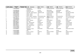 - 205 -
K300
п. № изв. Дата Применяемость Кол
It. Notif. N. Not.Data Application QTY
DenominaciónНомер детали
Part N.
Наименование Description Désignation Benennung
1 + 11180-3709340-00 1 Переключатель
стеклоочистителя
Wiper switch Commande d'essuie-glace Schalter der Wischanlage Mando de limpiaparabrisas
2 + 21100-3709315-00 1 Соединитель Connection Elément de liaison Verbindungsstück Conexión
3 + 21230-3709330-00 1 Переключатель света Lighting switch Commande d'éclairage Blinkerschalter Mando de luces
4 + 00001-0038322-01 1 Гайка M8 с зубчатым буртиком Toothed collar nut M8 Ecrou M8 à collet denté Zahnbundmutter M8 Tuerca M8 de collar dentado
5 + 21100-3721010-00 1 Прибор звуковой Horn Avertisseur sonore Horn Claxón acústico
5 + 21100-3721010-01 1 Прибор звуковой Horn Avertisseur sonore Horn Claxón acústico
6 + 21150-3828210-00 1 Датчик наружной температуры Outside temperature sensor Capteur de température
ambiante
Außentemperaturfühler Sensor de temperatura exterior
7 + 00001-0038318-01 1 Гайка M5 с зубчатым буртиком Toothed collar nut M5 Ecrou M5 à collet denté Zahnbundmutter M5 Tuerca M5 de collar dentado
8 21120-3828246-00 1 Кронштейн Bracket Support Halter Soporte
9 + 00001-0011954-71 1 Шайба 5 пружинная Spring washer 5 Rondelle élastique 5 Federscheibe 5 Arandela 5 elástica
10 + 00001-0009776-11 1 Болт М5х12 Bolt M5x12 Boulon M5x12 Schraube M5x12 Tornillo M5x12
11 + 00001-0076690-01 1 Винт самонарезающий Self-tapping screw Vis taraudeuse Blechschraube Tornillo autorroscante
12 + 00001-0026051-71 1 Шайба 4 стопорная Lock washer 4 Rondelle d'arrêt 4 Sicherungsscheibe 4 Arandela 4 de fijación
13 + 00001-0076787-01 1 Винт самонарезающий Self-tapping screw Vis taraudeuse Blechschraube Tornillo autorroscante
14 + 21010-3710200-00 1 Выключатель Switch Contacteur Schalter Interruptor
15 + 21100-3710138-00 1 Кронштейн Bracket Support Halter Soporte
16 + 21100-3720005-10 1 Выключатель сигнала
торможения
Brake light switch Contacteur de feu stop Bremslichtschalter Interruptor aviso de frenado
17 + 21700-3710208-00 1 Упор Stop Butée Anschlag Tope
18 + 11190-3710206-00 1 Колпачок защитный Protective cap Capuchon de protection Gummimanschette Casquete de protección
19 + 11190-3710200-00 ~ 1 Выключатель Switch Contacteur Schalter Interruptor
19 + 11190-3710200-01 ~ 1 Выключатель Switch Contacteur Schalter Interruptor
 