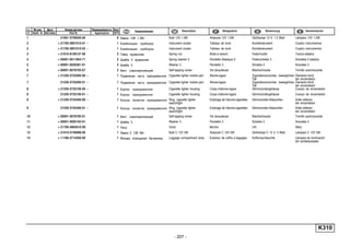 - 207 -
K310
п. № изв. Дата Применяемость Кол
It. Notif. N. Not.Data Application QTY
DenominaciónНомер детали
Part N.
Наименование Description Désignation Benennung
1 21061-3709500-00 6 Лампа 12B 1.2Вт Bulb 12V 1.2W Ampoule 12V 1.2W Glühlampe 12 V, 1.2 Watt Lámpara 12V 1.2W
2 + 21700-3801010-01 ~ 1 Комбинация приборов Instrument cluster Tableau de bord Kombiinstrument Cuadro instrumentos
2 + 21700-3801010-02 ~ 1 Комбинация приборов Instrument cluster Tableau de bord Kombiinstrument Cuadro instrumentos
3 + 21010-8109137-00 2 Гайка пружинная Spring nut Bride à ressort Federmutter Tuerca elástica
4 + 00001-0011954-71 2 Шайба 5 пружинная Spring washer 5 Rondelle élastique 5 Federscheibe 5 Arandela 5 elástica
5 + 00001-0026381-01 2 Шайба 5 Washer 5 Rondelle 5 Scheibe 5 Arandela 5
6 + 00001-0076705-07 2 Винт самонарезающий Self-tapping screw Vis taraudeuse Blechschraube Tornillo autorroscante
7 + 21230-3725200-00 ~ 1 Подвижная часть прикуривателя Cigarette lighter mobile part Allume-cigare Zigarettenanzünder, bewegliches
Teil
Elemento móvil
del encendedor
7 21230-3725200-01 ~ 1 Подвижная часть прикуривателя Cigarette lighter mobile part Allume-cigare Zigarettenanzünder, bewegliches
Teil
Elemento móvil
del encendedor
8 + 21230-3725100-00 ~ 1 Корпус прикуривателя Cigarette lighter housing Corps d'allume-cigare Glimmzündergehäuse Cuerpo de encendedor
8 21230-3725100-01 ~ 1 Корпус прикуривателя Cigarette lighter housing Corps d'allume-cigare Glimmzündergehäuse Cuerpo de encendedor
9 + 21230-3725400-00 ~ 1 Кольцо посветки прикуривателя Ring, cigarette lighter
searchlight
Eclairage de l'allume-cigarettes Glimmzünder-Ableuchten Anillo reflector
del encendedor
9 21230-3725400-01 ~ 1 Кольцо посветки прикуривателя Ring, cigarette lighter
searchlight
Eclairage de l'allume-cigarettes Glimmzünder-Ableuchten Anillo reflector
del encendedor
10 + 00001-0076700-01 1 Винт самонарезающий Self-tapping screw Vis taraudeuse Blechschraube Tornillo autorroscante
11 + 00001-0005193-01 1 Шайба 5 Washer 5 Rondelle 5 Scheibe 5 Arandela 5
12 + 21700-3804010-00 1 Часы Clock Montre Uhr Reloj
13 + 21010-3746998-00 1 Лампа C 12B 5Вт Bulb C 12V 5W Ampoule C 12V 5W Glühlampe C 12 V, 5 Watt Lámpara C 12V 5W
14 + 11180-3714350-00 1 Фонарь освещения багажника Luggage compartment lamp Eclaireur de coffre à bagages Kofferraumleuchte Lámpara de iluminación
del portaequipajes
 
