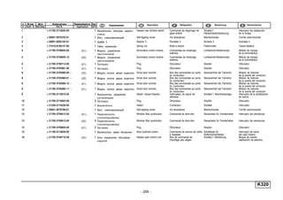 - 209 -
K320
п. № изв. Дата Применяемость Кол
It. Notif. N. Not.Data Application QTY
DenominaciónНомер детали
Part N.
Наименование Description Désignation Benennung
1 + 21700-3710020-00 1 Выключатель обогрева заднего
стекла
Heated rear window switch Commande de dégivrage de
glace arrière
Schalter f.
Heckscheibenbeheizung
Interruptor de calefacción
de la luneta
2 + 00001-0076702-01 1 Винт самонарезающий Self-tapping screw Vis taraudeuse Blechschraube Tornillo autorroscante
3 + 00001-0005193-01 1 Шайба 5 Washer 5 Rondelle 5 Scheibe 5 Arandela 5
4 + 21010-8109137-00 1 Гайка пружинная Spring nut Bride à ressort Federmutter Tuerca elástica
5 + 21700-3709820-00 (01) 1 Модуль управления
светотехникой
Illumination control module Commandes de l'éclairage
extérieur
Lichttechnik-Bedienmodul Módulo de manejo
de la luminotéctica
5 + 21700-3709820-10 (02) 1 Модуль управления
светотехникой
Illumination control module Commandes de l'éclairage
extérieur
Lichttechnik-Bedienmodul Módulo de manejo
de la luminotéctica
6 + 21700-3709714-00 (01) 1 Заглушка Plug Obturateur Stopfen Obturador
7 + 21700-3763081-00 (01) 1 Заглушка Plug Obturateur Stopfen Obturador
8 + 21700-3763080-00 ~ (02) 1 Модуль кнопок двери водителя Driver door controls Bloc des commandes sur porte
du conducteur
Steuereinheit der Fahrertür Módulo de botones
de la puerta del conductor
8 + 21700-3763080-01 ~ (02) 1 Модуль кнопок двери водителя Driver door controls Bloc des commandes sur porte
du conducteur
Steuereinheit der Fahrertür Módulo de botones
de la puerta del conductor
8 + 21700-3763080-10 ~ (01) 1 Модуль кнопок двери водителя Driver door controls Bloc des commandes sur porte
du conducteur
Steuereinheit der Fahrertür Módulo de botones
de la puerta del conductor
8 + 21700-3763080-11 ~ (01) 1 Модуль кнопок двери водителя Driver door controls Bloc des commandes sur porte
du conducteur
Steuereinheit der Fahrertür Módulo de botones
de la puerta del conductor
9 + 21700-3710010-00 1 Выключатель аварийной
сигнализации
Switch, hazard flashers Interrupteur de signal de
détresse
Schalter f. Warnblinkanlage Interruptor de la señalización
de avería
10 + 21700-3710604-00 3 Заглушка Plug Obturateur Stopfen Obturador
11 + 21230-3710230-00 1 Выключатель Switch Contacteur Schalter Interruptor
12 + 00001-0076788-01 1 Винт самонарезающий Self-tapping screw Vis taraudeuse Blechschraube Tornillo autorroscante
13 + 21700-3709613-00 (01) 1 Переключатель
стеклоподъемника
Window lifter pushbutton Commande de lève-vitre Steuertaste für Fensterheber Interruptor del elevalunas
13 + 21700-3709613-00 (02) 3 Переключатель
стеклоподъемника
Window lifter pushbutton Commande de lève-vitre Steuertaste für Fensterheber Interruptor del elevalunas
14 + 21700-3709604-00 (01) 2 Заглушка Plug Obturateur Stopfen Obturador
15 + 21100-3710620-00 1 Выключатель замка багажника Boot pushlock button Commande de serrure de coffre
à bagages
Schalttaste für
Kofferraumschlosser
Interruptor de cierre
del capó trasero
16 + 21700-3709710-00 (02) 1 Блок управления обогревом
сидений
Heated seat control unit Bloc de commande de
chauffage des sièges
Schalter f. Sitzheizung Bloque de mando
calefacción de asientos
 