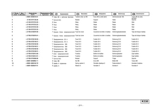 - 211 -
K330
п. № изв. Дата Применяемость Кол
It. Notif. N. Not.Data Application QTY
DenominaciónНомер детали
Part N.
Наименование Description Désignation Benennung
1 + 00001-0038318-01 4 Гайка M5 с зубчатым буртиком Toothed collar nut M5 Ecrou M5 à collet denté Zahnbundmutter M5 Tuerca M5 de collar
dentado
2 21100-3747120-00 1 Кронштейн Bracket Support Halter Soporte
3 + 21100-3747210-20 ~ 2 Реле Relay Relais Relais Relé
3 + 21100-3747210-23 ~ 2 Реле Relay Relais Relais Relé
4 + 21100-3747210-30 ~ 1 Реле Relay Relais Relais Relé
4 + 21100-3747210-33 ~ 1 Реле Relay Relais Relais Relé
5 + 21700-3722070-00 ~ 1 Крышка блока предохранителей Fuse box cover Couvercle de boîtier à fusibles Sicherungskastendeckel Tapa del bloque fusibles
5 + 21700-3722070-01 ~ 1 Крышка блока предохранителей Fuse box cover Couvercle de boîtier à fusibles Sicherungskastendeckel Tapa del bloque fusibles
6 + 21700-3722130-00 ~ 1 Предохранитель 30 А Fuse 30 A Fusible 30 A Sicherung 30 A Fusible 30 A
6 + 21700-3722130-01 ~ 1 Предохранитель 30 А Fuse 30 A Fusible 30 A Sicherung 30 A Fusible 30 A
6 + 21700-3722150-00 ~ 1 Предохранитель 50А Fuse 50 A Fusible 50 A Sicherung 50 A Fusible 50 A
6 + 21700-3722150-01 ~ 1 Предохранитель 50А Fuse 50 A Fusible 50 A Sicherung 50 A Fusible 50 A
6 + 21700-3722160-00 ~ 4 Предохранитель 60А Fuse 60 A Fusible 60 A Sicherung 60 A Fusible 60 A
6 + 21700-3722160-01 ~ 4 Предохранитель 60А Fuse 60 A Fusible 60 A Sicherung 60 A Fusible 60 A
7 + 21700-3722012-00 ~ 1 Блок предохранителей Fusebox Boîtier de fusibles Sicherungskasten Caja fusibles
7 + 21700-3722012-01 ~ 1 Блок предохранителей Fusebox Boîtier de fusibles Sicherungskasten Caja fusibles
8 + 21700-3722309-00 1 Кронштейн Bracket Support Träger Soporte
9 + 00001-0058962-11 2 Гайка M6 Nut M6 Ecrou M6 Mutter M6 Tuerca M6
10 + 00001-0005164-70 2 Шайба 6 пружинная Spring washer 6 Rondelle élastique 6 Federscheibe 6 Arandela 6 elástica
11 + 00001-0026437-01 2 Шайба 6 Washer 6 Rondelle 6 Scheibe 6 Arandela 6
 