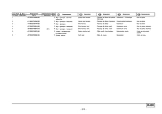 - 215 -
K400
п. № изв. Дата Применяемость Кол
It. Notif. N. Not.Data Application QTY
DenominaciónНомер детали
Part N.
Наименование Description Désignation Benennung
1 + 21700-3724026-00 1 Жгут проводов системы
зажигания
Ignition wire harness Faisceau de câbles de système
d'allumage
Kabelbaum f. Zündanlage Haz de cables
2 + 11186-3724036-00 1 Жгут проводов форсунок Injector wire harness Faisceau de câbles d'injecteurs Einspritzventile-Kabelbaum Haz de cables
3 + 11180-3724148-00 1 Жгут проводов Wire harness Faisceau de câbles Kabelbaum Haz de cables
4 + 21700-3724010-00 1 Жгут проводов передний Wire harness, front Faisceau de câbles avant Kabelbaum vorne Haz de cables delantero
4 + 21700-3724010-10 (01) 1 Жгут проводов передний Wire harness, front Faisceau de câbles avant Kabelbaum vorne Haz de cables delantero
5 + 21700-3724070-00 1 Провод аккумулятора
положительный
Battery positive lead Câble positif d'accumulateur Batteriekabel, positiv Cable de acumulador
positivo
6 + 21700-3724080-00 1 Провод массы Earth lead Câble de masse Massekabel Cable de masa
 