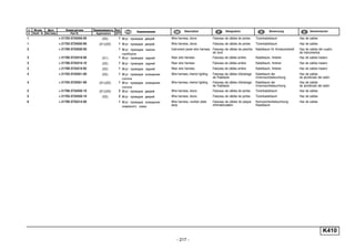 - 217 -
K410
п. № изв. Дата Применяемость Кол
It. Notif. N. Not.Data Application QTY
DenominaciónНомер детали
Part N.
Наименование Description Désignation Benennung
1 + 21703-3724550-00 (03) 1 Жгут проводов дверей Wire harness, doors Faisceau de câbles de portes Türenkabelbaum Haz de cables
1 + 21703-3724550-90 (01)(02) 1 Жгут проводов дверей Wire harness, doors Faisceau de câbles de portes Türenkabelbaum Haz de cables
2 + 21700-3724030-00 1 Жгут проводов панели
приборов
Instrument panel wire harness Faisceau de câbles de planche
de bord
Kabelbaum für Armaturenbrett Haz de cables del cuadro
de instrumentos
3 + 21700-3724210-00 (01) 1 Жгут проводов задний Rear wire harness Faisceau de câbles arrière Kabelbaum, hinterer Haz de cables trasero
3 + 21700-3724210-10 (03) 1 Жгут проводов задний Rear wire harness Faisceau de câbles arrière Kabelbaum, hinterer Haz de cables trasero
3 + 21700-3724210-92 (02) 1 Жгут проводов задний Rear wire harness Faisceau de câbles arrière Kabelbaum, hinterer Haz de cables trasero
4 + 21703-3724551-00 (03) 1 Жгут проводов освещения
салона
Wire harness, interior lighting Faisceau de câbles d'éclairage
de l'habitacle
Kabelbaum der
Innenraumbeleuchtung
Haz de cables
de alumbrado del salón
4 + 21703-3724551-90 (01)(02) 1 Жгут проводов освещения
салона
Wire harness, interior lighting Faisceau de câbles d'éclairage
de l'habitacle
Kabelbaum der
Innenraumbeleuchtung
Haz de cables
de alumbrado del salón
5 + 21700-3724550-10 (01)(02) 2 Жгут проводов дверей Wire harness, doors Faisceau de câbles de portes Türenkabelbaum Haz de cables
5 + 21703-3724550-10 (03) 2 Жгут проводов дверей Wire harness, doors Faisceau de câbles de portes Türenkabelbaum Haz de cables
6 + 21700-3724214-00 1 Жгут проводов освещения
номерного знака
Wire harness, number plate
lamp
Faisceau de câbles de plaque
d'immatriculation
Kennzeichenbeleuchtung-
Kabelbaum
Haz de cables
 