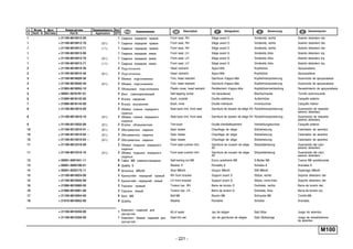 - 221 -
M100
п. № изв. Дата Применяемость Кол
It. Notif. N. Not.Data Application QTY
DenominaciónНомер детали
Part N.
Наименование Description Désignation Benennung
1 + 21100-6810012-00 1 Сиденье переднее правое Front seat, RH Siège avant D Vordersitz, rechts Asiento delantero der.
1 + 21100-6810012-70 (01) 1 Сиденье переднее правое Front seat, RH Siège avant D Vordersitz, rechts Asiento delantero der.
1 + 21100-6810012-71 (11) 1 Сиденье переднее правое Front seat, RH Siège avant D Vordersitz, rechts Asiento delantero der.
1 + 21100-6810013-00 1 Сиденье переднее левое Front seat, LH Siège avant G Vordersitz, links Asiento delantero izq.
1 + 21100-6810013-70 (01) 1 Сиденье переднее левое Front seat, LH Siège avant G Vordersitz, links Asiento delantero izq.
1 + 21100-6810013-71 (11) 1 Сиденье переднее левое Front seat, LH Siège avant G Vordersitz, links Asiento delantero izq.
2 + 21100-6818010-30 2 Подголовник Head restraint Appui-tête Kopfstütze Apoyacabeza
2 + 21100-6818010-40 (01) 2 Подголовник Head restraint Appui-tête Kopfstütze Apoyacabeza
3 + 21100-6818020-30 2 Обивка подголовника Trim, head restraint Garniture d'appui-tête Kopflehnenpolsterung Guarnicido de apoyacabeza
3 + 21100-6818020-40 (01) 2 Обивка подголовника Trim, head restraint Garniture d'appui-tête Kopflehnenpolsterung Guarnicido de apoyacabeza
4 + 21083-6818052-10 2 Облицовка подголовника Plastic cover, head restraint Revêtement d'appui-tête Kopfstützenverkleidung Revestimiento de apoyacabeza
5 + 00001-0076797-01 4 Винт самонарезающий Self-tapping screw Vis taraudeuse Blechschraube Tornillo autorroscante
6 + 21060-6818142-00 4 Втулка наружная Bush, outside Douille extérieure Außenhülse Casquillo exterior
7 + 21080-6818144-00 4 Втулка внутренняя Bush, inner Douille intérieure Innenbuchse Casquillo interior
8 + 21100-6812610-00 2 Обивка спинки переднего
сиденья
Seat back trim, front seat Garniture de dossier de siège AV Rücklehnenpolsterung Guarnecido de respaldo
asiento delantero
8 + 21100-6812610-10 (01) 2 Обивка спинки переднего
сиденья
Seat back trim, front seat Garniture de dossier de siège AV Rücklehnenpolsterung Guarnecido de respaldo
asiento delantero
9 + 21100-6513032-00 (01) 2 Втулка облицовочная Trim bush Douille d'embellissement Verkleidungsbuchse Casquillo exterior
10 + 21100-6513010-01 ~ (01) 2 Обогреватель сиденья Seat heater Chauffage de siège Sitzbeheizung Calentador de asientos
10 + 21100-6513010-02 ~ (01) 2 Обогреватель сиденья Seat heater Chauffage de siège Sitzbeheizung Calentador de asientos
10 + 21100-6513010-03 ~ (01) 2 Обогреватель сиденья Seat heater Chauffage de siège Sitzbeheizung Calentador de asientos
11 + 21100-6812310-00 2 Обивка подушки переднего
сиденья
Front seat cushion trim Garniture de coussin de siège
AV
Sitzpolsterbezug Guarnecido del cojín
asiento delantero
11 + 21100-6812310-10 (01) 2 Обивка подушки переднего
сиденья
Front seat cushion trim Garniture de coussin de siège
AV
Sitzpolsterbezug Guarnecido del cojín
asiento delantero
12 + 00001-0061041-11 8 Гайка M8 самоконтрящаяся Self-locking nut M8 Ecrou autofreiné M8 S.Mutter M8 Tuerca M8 autoblocante
13 + 00001-0005196-01 8 Шайба 8 Washer 8 Rondelle 8 Scheibe 8 Arandela 8
14 + 00001-0035175-11 8 Шпилька M8x45 Stud M8x45 Goujon M8x45 Stift M8x45 Espárrago M8x45
15 + 21100-6810024-00 2 Кронштейн передний правый RH front bracket Support avant D Stütze, rechts Soporte delantero der.
15 + 21100-6810025-00 2 Кронштейн передний левый LH front bracket Support avant G Stütze, vorne links Soporte delantero der.
16 + 21080-6810060-00 2 Торсион правый Torsion bar, RH Barre de torsion D Drehstab, rechts Barra de torsión der.
16 + 21080-6810061-00 2 Торсион левый Torsion bar, LH Barre de torsion G Drehstab, links Barra de torsión izq.
17 + 21100-6810054-00 8 Болт М8 Bolt M8 Boulon M8 Schraube M8 Tornillo M8
18 + 21010-6810052-00 8 Шайба Washer Rondelle Scheibe Arandela
+ 21100-6810250-00 1 Комплект сидений для
запчастей
Kit of seats Jeu de sièges Satz Sitze Juego de asientos
+ 21100-6812250-00 1 Комплект обивок сидений для
запчастей
Seat trim set Jeu de garnitures de sièges Satz Sitzbezüge Juego de revestimientos
de asientos
 
