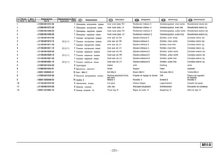 - 223 -
M110
п. № изв. Дата Применяемость Кол
It. Notif. N. Not.Data Application QTY
DenominaciónНомер детали
Part N.
Наименование Description Désignation Benennung
1 + 21080-6814272-00 1 Облицовка внутренняя правая Inner cover plate, RH Revêtement intérieur D Verkleidungsstück, innen rechts Revestimiento interior der.
1 + 21080-6814273-00 1 Облицовка внутренняя левая Inner cover plate, LH Revêtement intérieur G Verkleidungsstück, innen links Revestimiento interior izq.
2 + 21080-6814308-00 1 Облицовка наружная правая Outer cover plate, RH Revêtement extérieur D Verkleidungsstück, außen rechts Revestimiento exterior der.
2 + 21080-6814309-00 1 Облицовка наружная левая Outer cover plate, LH Revêtement extérieur G Verkleidungsstück, außen links Revestimiento exterior izq.
3 + 21100-6814010-00 1 Салазки внутренние правые Inner seat rail, RH Glissière intérieure D Schlitten, innen rechts Corredera interior der.
3 + 21100-6814010-10 (01)(11) 1 Салазки внутренние правые Inner seat rail, RH Glissière intérieure D Schlitten, innen rechts Corredera interior der.
3 + 21100-6814011-00 1 Салазки внутренние левые Inner seat rail, LH Glissière intérieure G Schlitten, innen links Corredera interior izq.
3 + 21100-6814011-10 (01)(11) 1 Салазки внутренние левые Inner seat rail, LH Glissière intérieure G Schlitten, innen links Corredera interior izq.
4 + 21100-6814020-00 1 Салазки наружные правые Outer seat rail, RH Glissière extérieure D Schlitten, außen rechts Carredera exterior der.
4 + 21100-6814020-10 (01)(11) 1 Салазки наружные правые Outer seat rail, RH Glissière extérieure D Schlitten, außen rechts Carredera exterior der.
4 + 21100-6814021-00 1 Салазки наружные левые Outer seat rail, LH Glissière extérieure G Schlitten, außen links Corredera exterior izq.
4 + 21100-6814021-10 (01)(11) 1 Салазки наружные левые Outer seat rail, LH Glissière extérieure G Schlitten, außen links Corredera exterior izq.
5 + 21080-6814242-00 2 Прокладка Gasket Joint Dichtung Junta
6 + 21080-6814234-01 2 Держатель рукоятки Holder Support Halter Sujetador
7 + 00001-0009020-21 10 Болт М6х12 Bolt M6x12 Boulon M6x12 Schraube M6x12 Tornillo M6x12
8 + 21080-6814232-00 2 Рукоятка регулировки спинки Reclining adjustment knob,
seat back
Poignée de réglage de dossier Griff Palanca de regulador
de respaldo
9 + 00001-0026406-03 10 Шайба 6 Washer 6 Rondelle 6 Scheibe 6 Arandela 6
10 + 21100-6814270-00 4 Наконечник опоры End piece Embout d'appui Lagerendstück Casquillo del apoyo
11 + 21100-6814318-00 2 Шарнир салазок Joint, rails Articulation de glissière Schlittenbolzen Articulación de carrederas
12 + 00001-0010664-76 2 Кольцо упорное 16 Thrust ring 16 Bague de butée 16 Seegerring 16 Anillo de tope 16
 