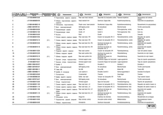- 225 -
п. № изв. Дата Применяемость Кол
It. Notif. N. Not.Data Application QTY
DenominaciónНомер детали
Part N.
Наименование Description Désignation Benennung
1 + 21100-6828010-00 2 Подголовник заднего сиденья Rear seat head restraint Appui-tête de banquette arrière Rücksitz-Kopflehne Apoyacabeza del asiento
trasero
2 + 21100-6828020-00 2 Обивка подголовника заднего
сиденья
Head restraint trim Garniture d'appui-tête Kopflehnenpolsterung Guarnicido de apoyabrazos
3 + 21083-6818052-10 2 Облицовка подголовника Plastic cover, head restraint Revêtement d'appui-tête Kopfstützenverkleidung Revestimiento de apoyacabeza
4 + 00001-0076797-01 4 Винт самонарезающий Self-tapping screw Vis taraudeuse Blechschraube Tornillo autorroscante
5 + 21100-6828120-00 2 Направляющая правая Guide, RH Guide D Führungsbuchse, rechts Guía der.
5 + 21100-6828121-00 2 Направляющая левая Guide, LH Guide G Führungsbuchse, links Guía izq.
6 21100-6828144-00 4 Втулка Bush Douille Buchse Casquillo
7 + 21100-6820210-00 1 Спинка заднего сиденья правая Rear seat back, RH Dossier de banquette AR, D Rücksitzbanklehne, rechts Respaldo del asiento
trasero der.
7 + 21100-6820210-10 (01) 1 Спинка заднего сиденья правая Rear seat back, RH Dossier de banquette AR, D Rücksitzbanklehne, rechts Respaldo del asiento
trasero der.
8 + 21100-6822610-00 1 Обивка спинки заднего сиденья
правая
Rear seat back trim, RH Garniture de dossier de
banquette AR, D
Rücklehnenbezug, rechts Guarnicido del respaldo
trasero der.
8 + 21100-6822610-10 (01) 1 Обивка спинки заднего сиденья
правая
Rear seat back trim, RH Garniture de dossier de
banquette AR, D
Rücklehnenbezug, rechts Guarnicido del respaldo
trasero der.
9 + 21100-6820110-00 1 Подушка заднего сиденья Rear seat cushion Coussin de banquette AR Rücksitzpolsterung Cojín del asiento trasero
10 + 21100-6822310-00 1 Обивка подушки задней Rear seat cushion trim Garniture de coussin de
banquette AR
Sitzpolsterbezug Guarnicido de cojín trasero
10 + 21100-6822310-10 (01) 1 Обивка подушки задней Rear seat cushion trim Garniture de coussin de
banquette AR
Sitzpolsterbezug Guarnicido de cojín trasero
11 + 21100-6820176-00 1 Крышка опоры подлокотника Armrest support cover Couvercle d'appui de l'accoudoir Lagerungsdeckel Tapa de soporte apoyabrazos
11 21100-6820176-01 1 Крышка опоры подлокотника Armrest support cover Couvercle d'appui de l'accoudoir Lagerungsdeckel Tapa de soporte apoyabrazos
12 + 00001-0005193-07 5 Шайба 5 Washer 5 Rondelle 5 Scheibe 5 Arandela 5
13 + 00001-0076705-07 3 Винт самонарезающий Self-tapping screw Vis taraudeuse Blechschraube Tornillo autorroscante
14 + 00001-0061008-11 8 Гайка M8 Nut M8 Ecrou M8 Mutter M8 Tuerca M8
15 + 00001-0025983-71 8 Шайба 8 стопорная Lock washer 8 Rondelle d'arrêt 8 Sicherungsscheibe 8 Arandela 8 de fijación
16 + 21100-6820140-00 1 Поперечина Crossmember Traverse Querträger Traviesa
17 + 21100-6820062-00 4 Буфер заднего сиденья Buffer, rear seat Tampon de banquette AR Puffer Tope asiento trasero
18 + 00001-0076716-07 2 Винт самонарезающий Self-tapping screw Vis taraudeuse Blechschraube Tornillo autorroscante
19 + 21100-6820172-00 1 Опора подлокотника Armrest support Appui de l'accoudoir Armstützenlagerung Soporte del apoyabrazos
20 + 21100-6820211-00 1 Спинка заднего сиденья левая Rear seat back, LH Dossier de banquette AR, G Rücksitzbanklehne, links Respaldo del asiento trasero izq
20 + 21100-6820211-10 (01) 1 Спинка заднего сиденья левая Rear seat back, LH Dossier de banquette AR, G Rücksitzbanklehne, links Respaldo del asiento trasero izq
21 + 21100-6822611-00 1 Обивка спинки заднего сиденья
левая
Rear seat back trim, LH Garniture de dossier de
banquette AR, G
Rücklehnenbezug, links Guarnicido del respaldo
trasero izq.
21 + 21100-6822611-10 (01) 1 Обивка спинки заднего сиденья
левая
Rear seat back trim, LH Garniture de dossier de
banquette AR, G
Rücklehnenbezug, links Guarnicido del respaldo
trasero izq.
22 + 21100-6824178-00 4 Облицовка петли Hinge trim Enjoliveur de charnière Scharnierverkleidung Revestimiento de la bisagra
23 + 21100-6826110-00 1 Подлокотник задний средний Rear armrest, centre Accoudoir arrière central Mittelarmstütze Descansabrazos trasero
central
24 + 21100-6826310-00 1 Обивка подлокотника Armresttrim Garniture d'accoudoir Armstützenpolsterung Guarnicido de apoyabrazos
M120
 