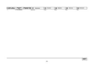 - 23 -
A001
п. № изв. Дата Применяемость Кол
It. Notif. N. Not.Data Application QTY
DenominaciónНомер детали
Part N.
Наименование Description Désignation Benennung
1 + 21126-1000260-00 1 Двигатель Engine Moteur Motor Motor
 