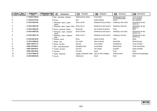 - 233 -
M150
п. № изв. Дата Применяемость Кол
It. Notif. N. Not.Data Application QTY
DenominaciónНомер детали
Part N.
Наименование Description Désignation Benennung
1 + 11180-8212786-00 8 Винт крепления накладки Fastening screw, overlay Vis de fixation Befestigungsschraube
Frontscheibenauflage
Tuerca de fijación
de la cubrejunta
2 + 11180-8212778-00 8 Втулка Bush Douille entretoise Buchse Buje espaciador
3 + 21700-5109078-00 1 Облицовка порога задняя
правая
Sill trim, rear RH Revêtement de seuil arrière D Verkleidung, hinten rechts Revestimiento de bajo
trasero der.
3 + 21700-5109079-00 1 Облицовка порога задняя левая Sill trim, rear LH Revêtement de seuil arrière G Verkleidung, hinten links Revestimiento de bajo
trasero izq.
4 + 21700-6102053-00 8 Кнопка крепления обивки Securing clip Clip de fixation de garniture Knopf Botón
5 + 21700-5109076-00 1 Облицовка порога передняя
правая
Sill trim, front RH Revêtement de seuil avant D Verkleidung, vorne rechts Revestimiento de bajo
delantero der.
5 + 21700-5109077-00 1 Облицовка порога передняя
левая
Sill trim, front LH Revêtement de seuil avant G Verkleidung, vorne links Revestimiento de bajo
delantero izq.
6 + 21230-5325128-00 4 Пружина щитка Spring Ressort de visière Feder Muelle
7 + 21700-5109008-00 1 Коврик пола Floor carpet Tapis de plancher Bodenmatte Alfombra del piso
8 + 00001-0020191-01 4 Корпус застежки Clip body Corps d'agrafe Knopfgehäuse Cuerpo del fijador
9 + 00001-0076788-01 4 Винт самонарезающий Self-tapping screw Vis taraudeuse Blechschraube Tornillo autorroscante
10 + 00001-0020199-01 4 Головка застежки Clip head Tête d'agrafe Knopfkopf Cabeza del fijador
11 + 00001-0020198-05 4 Застежка Clip button Agrafe Knopf Fijador
12 + 21100-5109054-00 1 Коврик багажника Luggage compartment carpet Tapis de coffre à bagages Kofferraummatte Alfombra del portaequipajes
13 + 21030-5004028-00 4 Кнопка Retaining clip Bouton Knopf Botón
 