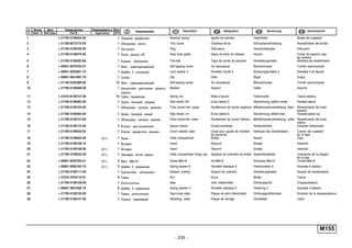 - 235 -
M155
п. № изв. Дата Применяемость Кол
It. Notif. N. Not.Data Application QTY
DenominaciónНомер детали
Part N.
Наименование Description Désignation Benennung
1 + 21700-5109554-00 1 Пружина держателя Retainer spring Agrafe de maintien Halterfeder Muelle del sujetador
2 + 21100-8212772-00 1 Облицовка винта Trim, screw Enjoliveur de vis Schraubenverkleidung Revestimiento del tornillo
3 + 21700-5109162-00 1 Зaглушкa Plug Obturateur Verschlußstopfen Obturador
4 + 21700-5109070-00 1 Чехол рычага КП Gear lever gaiter Gaine de levier de vitesses Haube Funda de palanca caja
de cambios
5 + 21700-5109322-00 1 Коврик облицовки Trim mat Tapis de tunnel de plancher Verkleidungsmatte Alfombra del revestimiento
6 + 00001-0076702-07 1 Винт самонарезающий Self-tapping screw Vis taraudeuse Blechschraube Tornillo autorroscante
7 + 00001-0025991-73 1 Шайба 5 стопорная Lock washer 5 Rondelle d'arrêt 5 Sicherungsscheibe 5 Arandela 5 de fijación
8 + 00001-0041897-76 1 Скоба Clip Etrier Bügel Grapa
9 + 21140-5325388-00 15 Винт самонарезающий Self-tapping screw Vis taraudeuse Blechschraube Tornillo autorroscante
10 + 21700-5109468-00 1 Кронштейн крепления правого
экрана
Bracket Support Halter Soporte
11 + 21010-8109137-00 15 Гайка пружинная Spring nut Bride à ressort Federmutter Tuerca elástica
12 + 21700-5109462-00 1 Экран боковой правый Side shield, RH Ecran latéral D Abschirmung, seitlich rechts Pantalla lateral
13 + 21700-5109154-00 1 Облицовка туннеля верхняя Floor tunnel trim, upper Revêtement de tunnel supérieur Mittelkonsolenverkleidung, oben Revestimiento del tunel
superior
14 + 21700-5109463-00 1 Экран боковой левый Side shield, LH Ecran latéral G Abschirmung, seitlich links Pantalla lateral izq.
15 + 21700-5109157-00 1 Облицовка туннеля нижняя Floor tunnel trim, lower Revêtement de tunnel inférieur Mittelkonsolenverkleidung, unten Revestimiento del tunel
inferior
16 + 21100-5109174-00 4 Втулка дистанционная Spacer sleeve Douille entretoise Abstandshülse Casquillo distanciador
17 + 21700-5109552-00 1 Корпус держателя крышки Cover retainer case Corps pour agrafe de maintien
de couvercle
Gehäuse des Deckelhalters Cuerpo del sujetador
de la tapa
18 + 21700-5109502-00 (01) 1 Ящик Odds compartment Boîtier Kasten Caja
19 + 21700-5109158-10 1 Вставка Insert Raccord Einsatz Inserción
20 + 21700-5109158-00 (01) 1 Вставка Insert Raccord Einsatz Inserción
21 + 21700-5109532-00 (01) 1 Накладка петли ящика Odds compartment hinge cap Applique de charnière de boîtier Kastenbandleiste Cubrejunta de la bisagra
de la caja
22 + 00001-0032762-01 (01) 2 Винт M6x16 Screw M6x16 Vis M6x16 Schraube M6x16 Tornillo M6x16
23 + 00001-0005164-70 (01) 2 Шайба 6 пружинная Spring washer 6 Rondelle élastique 6 Federscheibe 6 Arandela 6 elástica
24 + 21700-5109111-00 1 Кронштейн облицовки Bracket, cowling Support de calandre Verkleidungshalter Soporte de revestimiento
25 + 21010-3703116-01 6 Гайка Nut Ecrou Mutter Tuerca
26 + 21700-5109159-00 1 Уплотнитель Seal Joint d'étanchéité Dichtungsprofil Empaquetadura
27 + 00001-0041950-76 6 Шайба 4 пружинная Spring washer 4 Rondelle élastique 4 Federring 4 Arandela 4 elástica
28 + 21700-5109120-00 1 Рамка уплотнителя Seal cover plate Plaque de joint d'étanchéité Dichtungsprofilrahmen Armazón de la empaquetadura
28 + 21700-5109121-00 1 Планка прижимная Retaining plate Plaque de serrage Druckleiste Listón
 