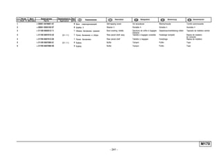 - 241 -
M170
п. № изв. Дата Применяемость Кол
It. Notif. N. Not.Data Application QTY
DenominaciónНомер детали
Part N.
Наименование Description Désignation Benennung
1 + 00001-0076691-07 6 Винт самонарезающий Self-tapping screw Vis taraudeuse Blechschraube Tornillo autorroscante
2 + 00001-0005192-07 6 Шайба 4 Washer 4 Rondelle 4 Scheibe 4 Arandela 4
3 + 21100-5602012-11 1 Обивка багажника средняя Boot covering, middle Garniture de coffre à bagages
médiane
Gepäckraumverkleidung mitten Tapizado de maletero central
4 + 21100-5607010-32 (01-11) 1 Полка багажника в сборе Rear parcel shelf, assy Tablette à bagages complète Hutablage komplett Repisa de maletero
en conjunto
4 + 21700-5607012-00 1 Полка багажника Rear parcel shelf Tablette à bagages Hutablage Repisa de maletero
5 + 21100-5607080-01 (01-11) 4 Буфер Buffer Tampon Puffer Tope
5 + 21700-5607080-00 3 Буфер Buffer Tampon Puffer Tope
 