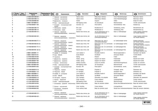 - 243 -
M180
п. № изв. Дата Применяемость Кол
It. Notif. N. Not.Data Application QTY
DenominaciónНомер детали
Part N.
Наименование Description Désignation Benennung
1 + 21050-8201008-00 ~ 1 Зеркало внутреннее Interior mirror Rétroviseur intérieur Innen-Rückblinkspiegel Retrovisor interior
1 + 21050-8201008-10 ~ 1 Зеркало внутреннее Interior mirror Rétroviseur intérieur Innen-Rückblinkspiegel Retrovisor interior
2 + 21700-8204096-00 2 Держатель козырька Holder Support Halter Grapa de visera
3 + 00001-0076806-01 6 Винт самонарезающий Self-tapping screw Vis taraudeuse Blechschraube Tornillo autorroscante
4 + 21700-8204011-00 1 Козырек солнцезащитный
левый
Sunvisor, LH Pare-soleil G Sonnenblende, links Quitasol izq.
5 + 21700-8201384-10 1 Облицовка правая RH cover Revêtement D Verkleidung, rechts Revestimiento der.
5 + 21700-8201385-10 1 Облицовка левая LH cover Revêtement G Verkleidung, links Revestimiento izq.
6 + 21100-8201004-74 ~ 1 Зеркала наружные
электроуправляемые (комплект)
Electric door mirrors, set Jeu de rétroviseurs ext. à
commande électrique
Satz el. Außenspiegel Juego espejos exteriores
con mando eléctrico
6 + 21700-8201004-20 ~ 1 Зеркала наружные
электроуправляемые (комплект)
Electric door mirrors, set Jeu de rétroviseurs ext. à
commande électrique
Satz el. Außenspiegel Juego espejos exteriores
con mando eléctrico
7 + 21100-8201050-74 1) 1 Зеркало наружное
электроуправляемое правое
Electric door mirror, right Rétroviseur ext. droit à
commande électrique
el. Außenspiegel rechts Espejos exteriores
con mando eléctrico derecho
7 + 21700-8201050-20 2) 1 Зеркало наружное
электроуправляемое правое
Electric door mirror, RH Rétroviseur ext. D à commande
électrique
el. Außenspiegel rechts Espejos exteriores
con mando eléctrico derecho
7 + 21100-8201051-74 1) 1 Зеркало наружное
электроуправляемое левое
Electric door mirror, left Rétroviseur ext. G à commande
électrique
el. Außenspiegel links Espejos exteriores
con mando eléctrico izq.
7 + 21700-8201051-20 2) 1 Зеркало наружное
электроуправляемое левое
Electric door mirror, left Rétroviseur ext. G à commande
électrique
el. Außenspiegel links Espejos exteriores
con mando eléctrico izq.
8 + 00001-0025991-71 6 Шайба 5 стопорная Lock washer 5 Rondelle d'arrêt 5 Sicherungsscheibe 5 Arandela 5 de fijación
9 + 00001-0032744-01 6 Винт M5x20 Screw M5x20 Vis M5x20 Schraube M5x20 Tornillo M5x20
10 + 21700-8203140-00 4 Пружина Spring Ressort Feder Muelle
11 + 21700-8203076-00 1 Держатель пружины Holder, spring Support de ressort Federhalter Soporte del muelle
11 + 21700-8203077-00 1 Держатель пружины Holder, spring Support de ressort Federhalter Soporte del muelle
12 + 21700-8203024-00 1 Корпус пепельницы Ashtray housing Corps de cendrier Aschenbechergehäuse Cuerpo de cenícero
13 + 00001-0076824-06 2 Винт самонарезающий Self-tapping screw Vis taraudeuse Blechschraube Tornillo autorroscante
14 + 21700-8204010-00 1 Козырек солнцезащитный
правый
Sunvisor, RH Pare-soleil D Sonnenblende, rechts Quitasol der.
15 + 21100-8202010-10 1 Поручень правый RH handgrip Poignée D Handgriff, rechts Pasamano der.
15 + 21100-8202011-10 2 Поручень левый LH handgrip Poignée G Handgriff, links Pasamano izq.
16 + 00001-0025990-71 6 Шайба 6 стопорная Lock washer 6 Rondelle d'arrêt 6 Sicherungsscheibe 6 Arandela 6 de fijación
17 + 00001-0032764-01 6 Винт M6x20 Screw M6x20 Vis M6x20 Schraube M6x20 Tornillo M6x20
18 + 21100-8202043-10 6 Заглушка поручня Clip, handgrip Obturateur de poignée Blinde Obturador del pasamano
19 + 21700-8203132-00 1 Корпус наружный Outer housing Corps extérieur Außengehäuse Cuerpo exterior
20 + 21140-5325378-00 4 Винт самонарезающий Self-tapping screw Vis taraudeuse Blechschraube Tornillo autorroscante
21 + 21700-8203146-00 1 Основание средней пепельницы Middle ashtray base Base de cendrier médian Sockel des Mittenaschenbechers Base del cenicero medio
22 + 21700-8203124-00 1 Корпус внутренний Inner housing Corps intérieur Innengehäuse Cuerpo interior
23 + 21700-8203042-00 1 Основание передней
пепельницы
Front ashtray base Base de cendrier avant Sockel des Vorderaschenbechers Base del cenicero delantero
1) + 21100-8201004-74 ~ 1
Зеркала наружные
электроуправляемые (комплект)
Electric door mirrors, set
Jeu de rétroviseurs ext. à
commande électrique
Satz el. Außenspiegel
Juego espejos exteriores
con mando eléctrico
2) + 21700-8201004-20 ~ 1 Зеркала наружные
электроуправляемые (комплект)
Electric door mirrors, set Jeu de rétroviseurs ext. à
commande électrique
Satz el. Außenspiegel
Juego espejos exteriores
con mando eléctrico
 